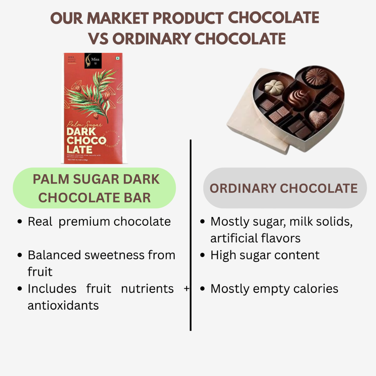 Amrutha Exports Miss U No Added Sugar Palm Sugar Dark Chocolate Bar - 130g