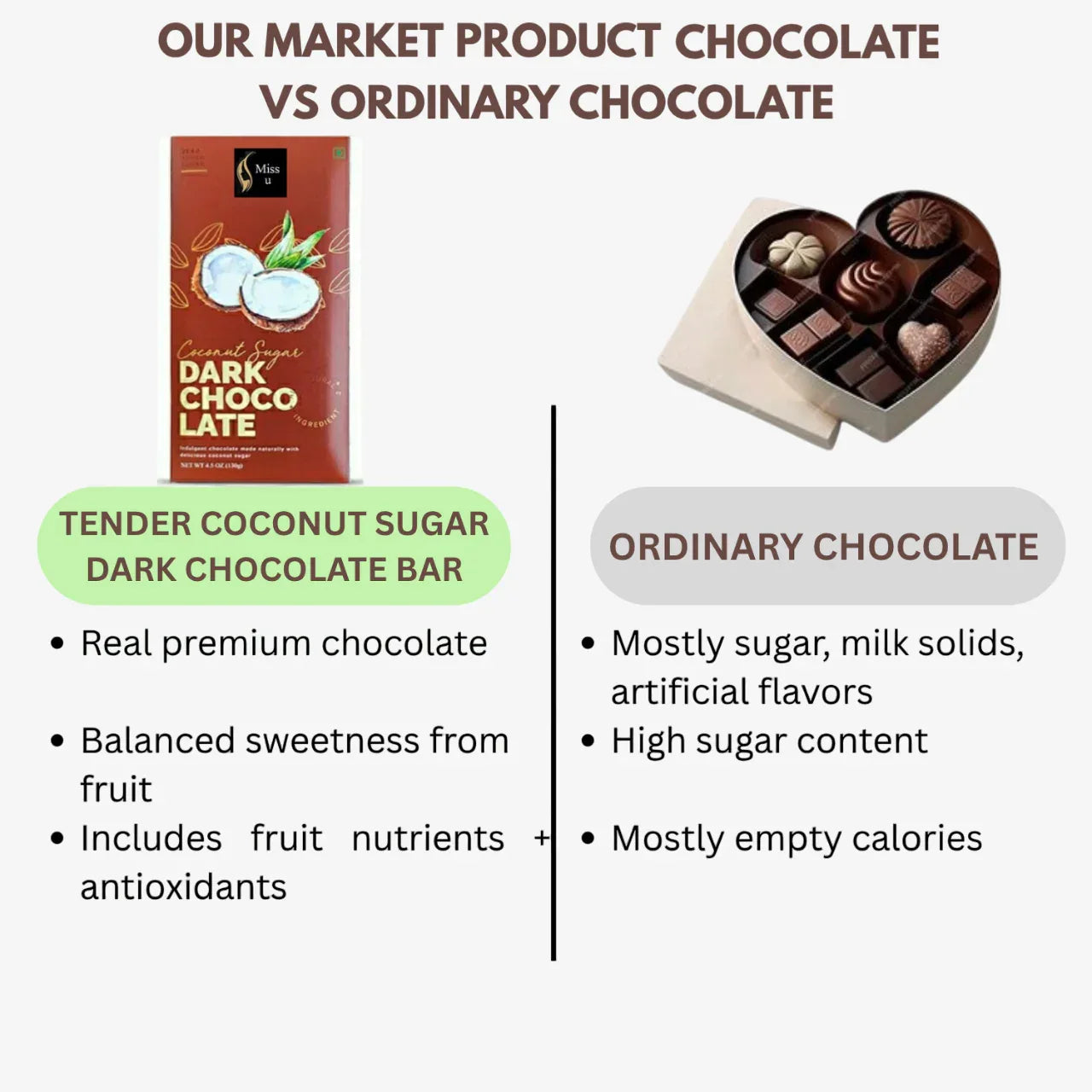 Amrutha Exports Miss U No Sugar Tender Coconut Sugar Dark Chocolate Bar - 130g - Orgoshops