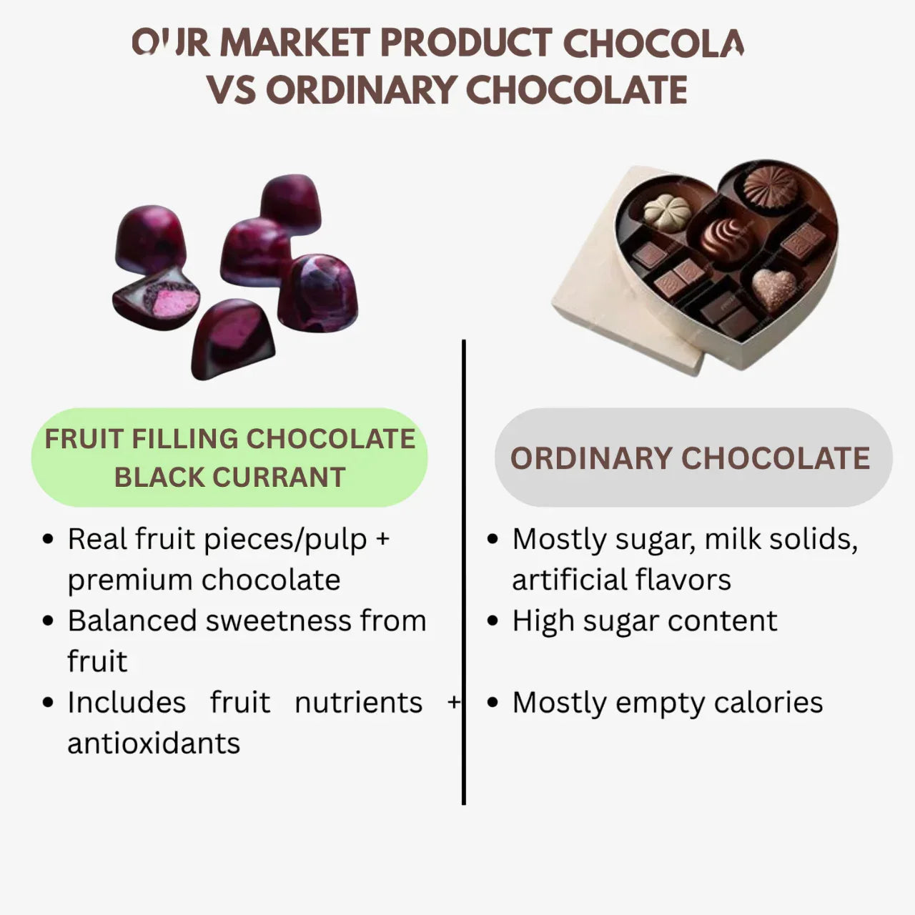 Amrutha Exports Fruit Filling Chocolate Black Currant - Orgoshops