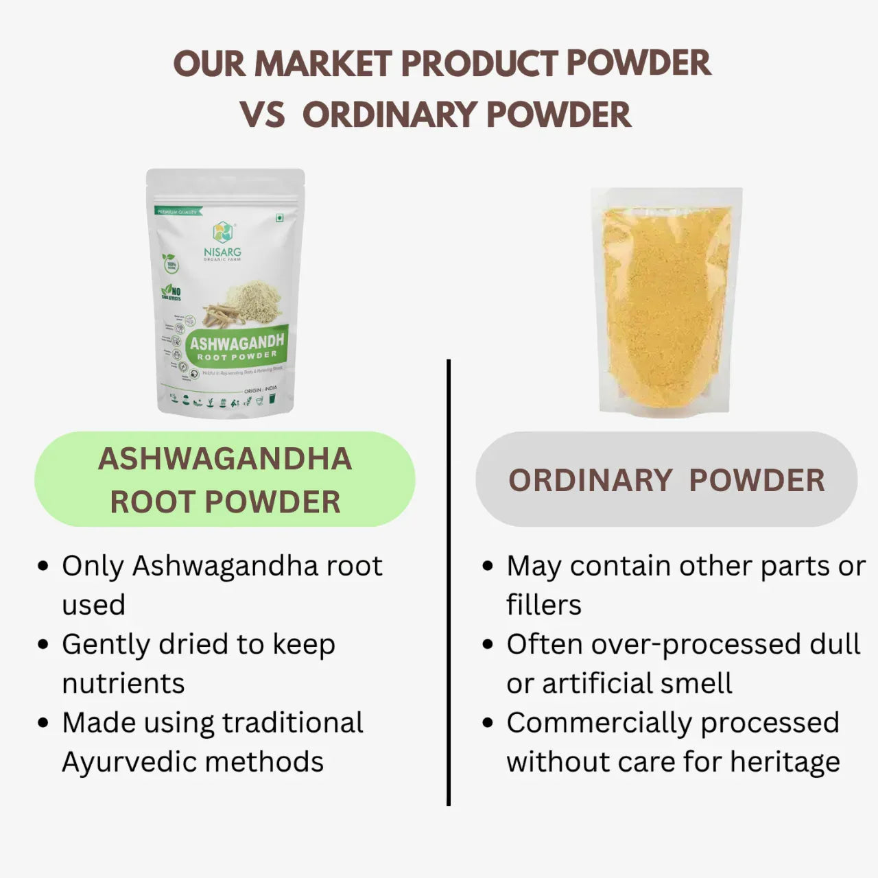 Nisarg Organic Farm Ashwagandha Root Powder - Orgoshops