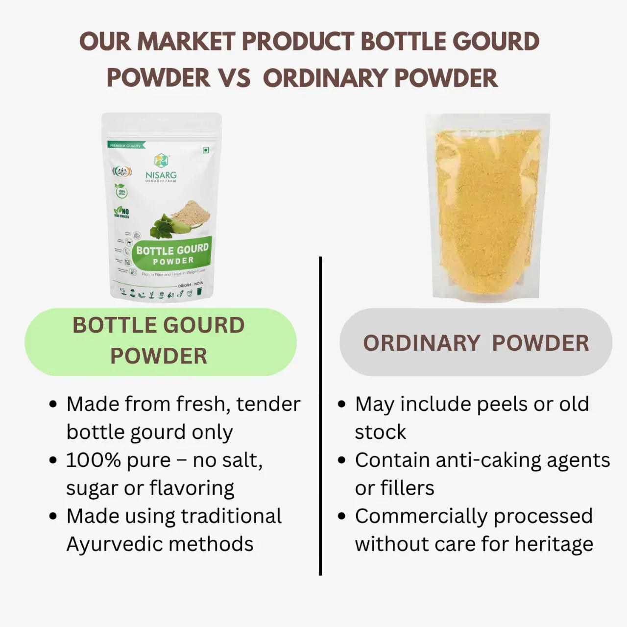 Nisarg Organic Farm Bottle Gourd Powder - Orgoshops