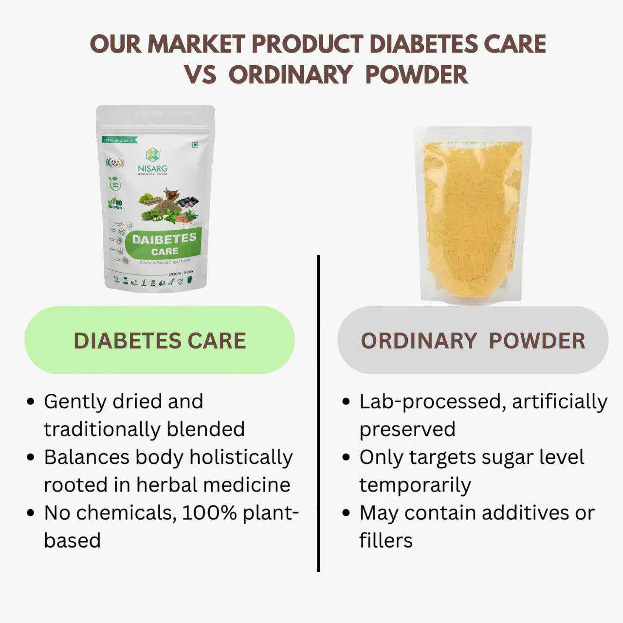 Nisarg Organic Farm Diabetes Care – Cantrols Blood Sugar Level - Orgoshops
