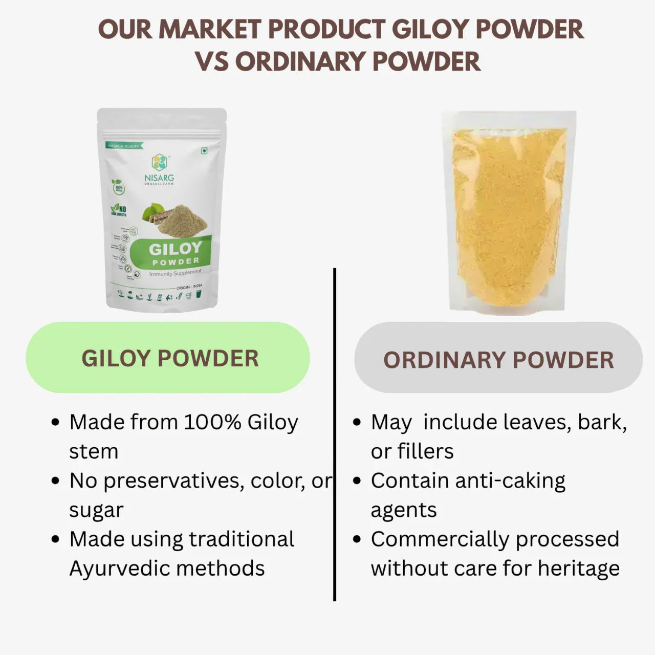 Nisarg Organic Farm Giloy Powder - Orgoshops