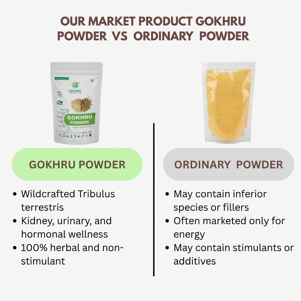 Nisarg Organic Farm Gokhru Powder