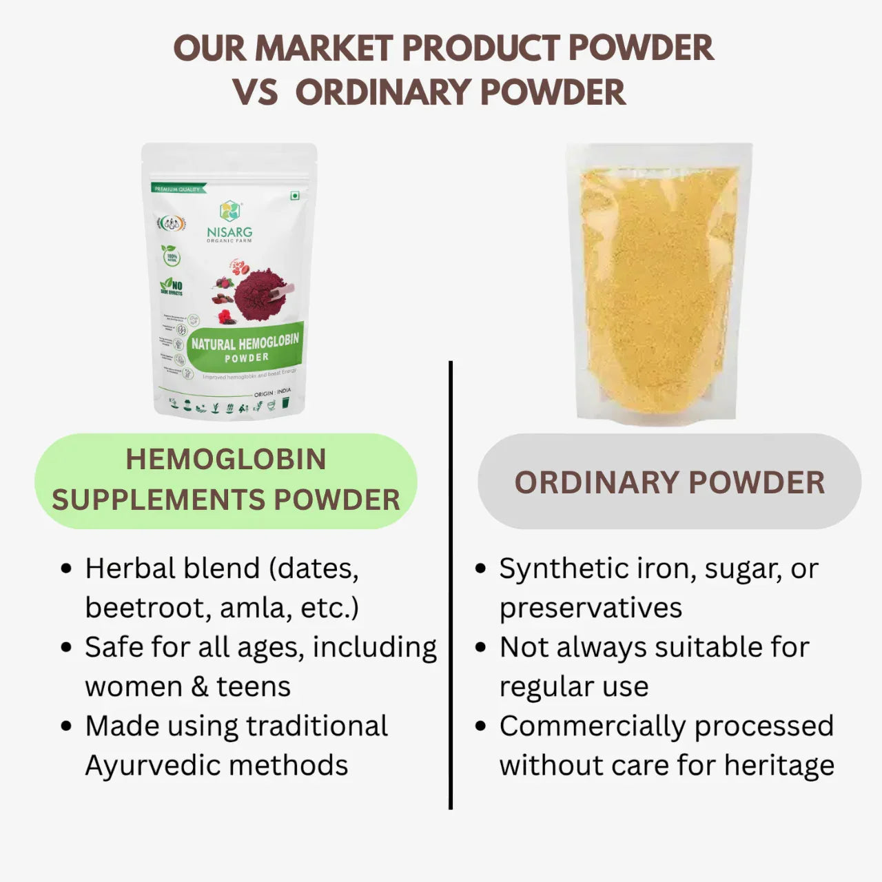 Nisarg Organic Farm Hemoglobin Supplements Powder
