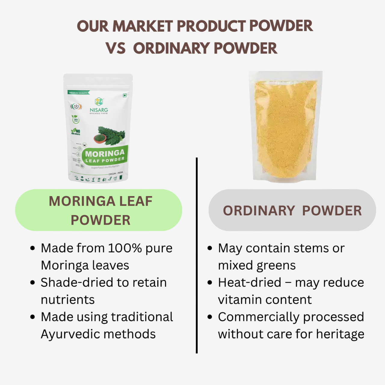 Nisarg Organic Farm Moringa Leaf Powder