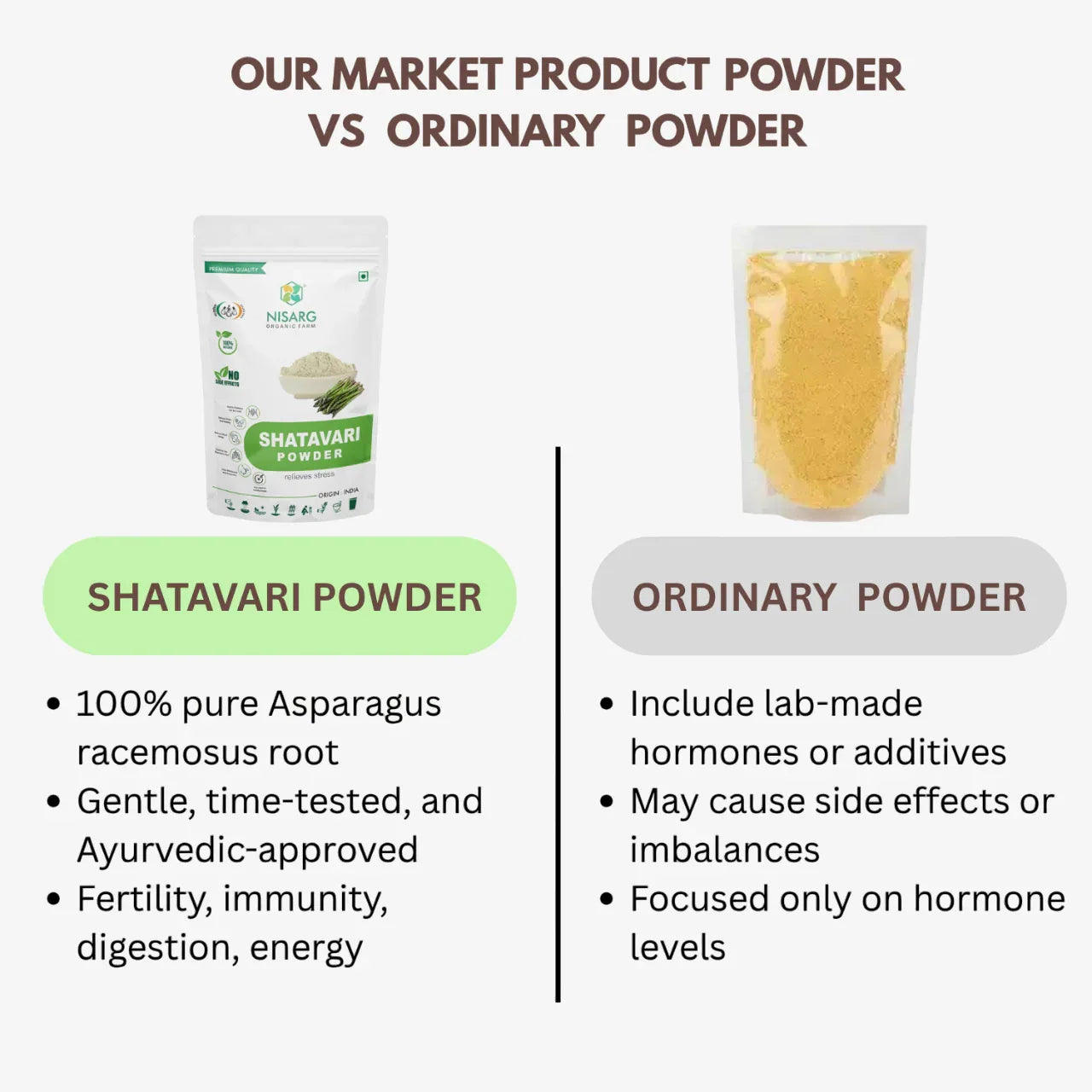 NIsarg Organic Shatavari Root Powder - Orgoshops