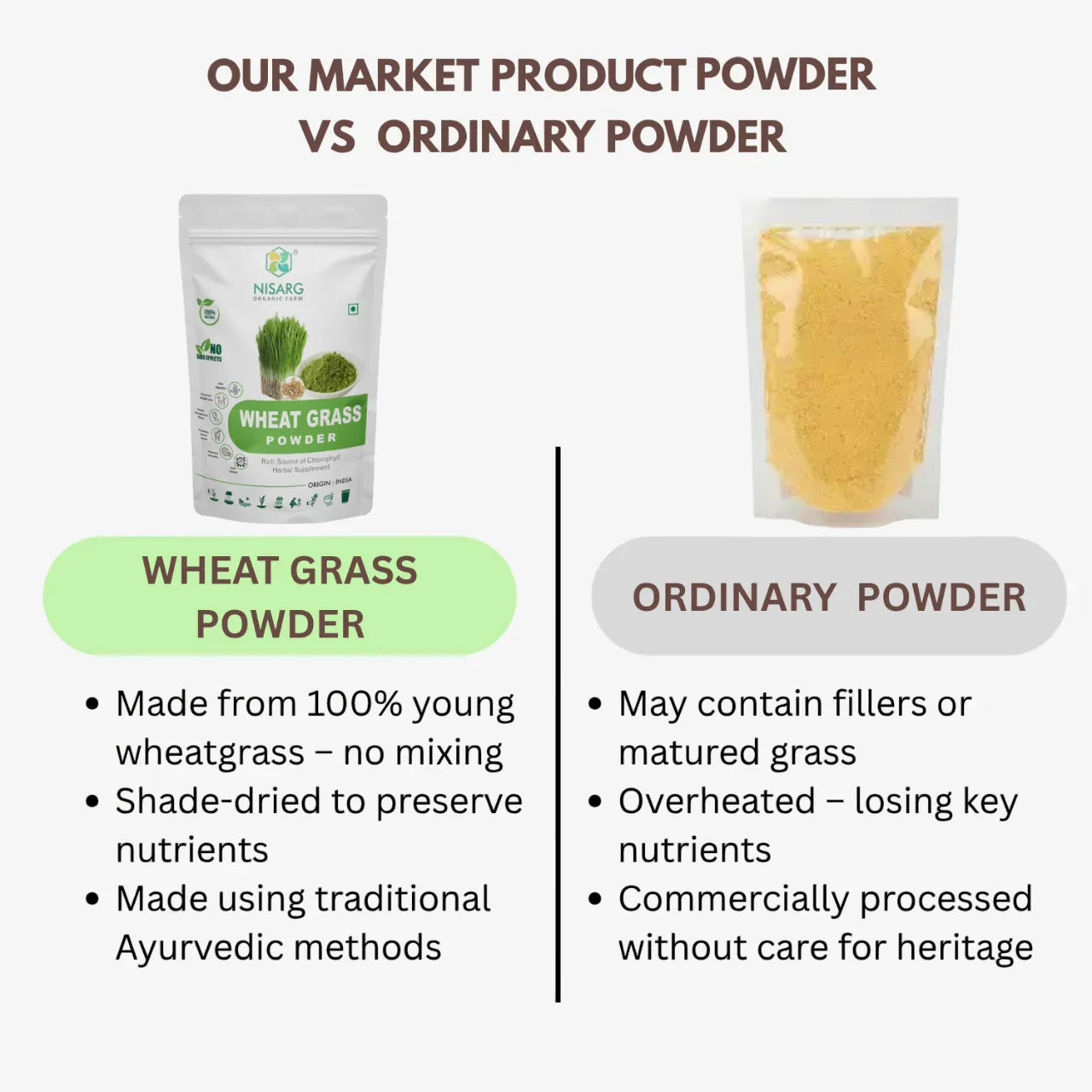Nisarg Organic Farm Wheatgrass Powder - Orgoshops