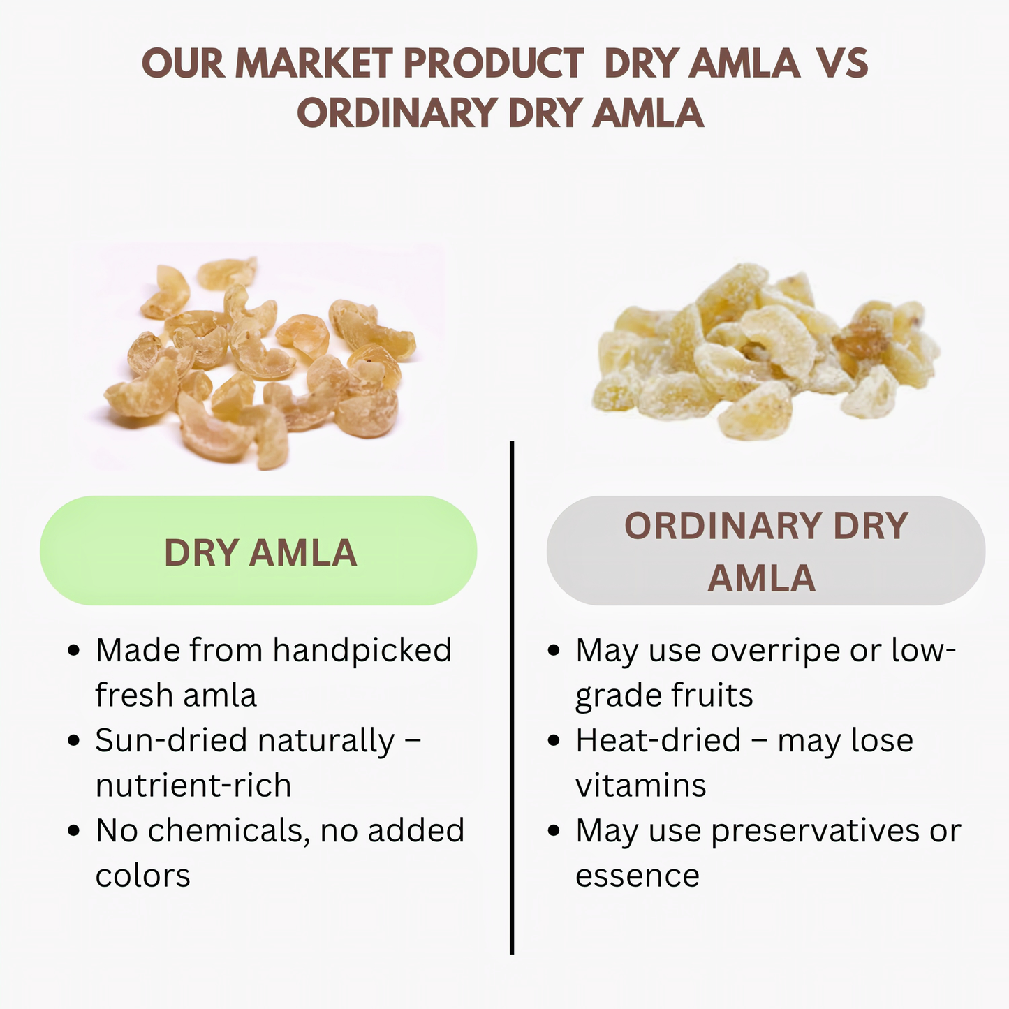 Thaiman Organic Dry Amla / Amla Candy / Candy / Dry Amla Candy - 1 kg