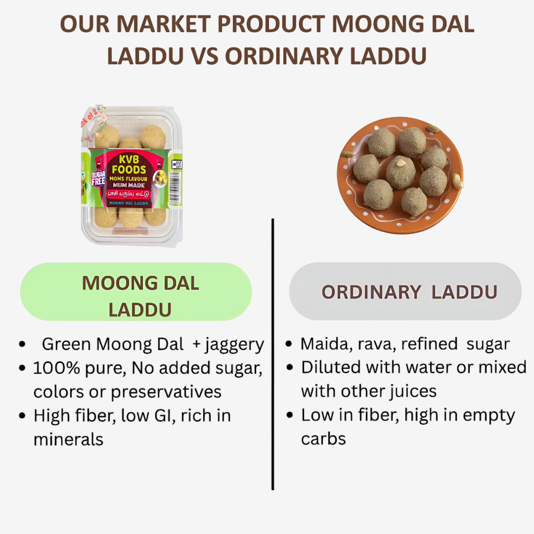 Kvb Foods Moong Dal Laddu | Paasiparuppu Laddu - 9 Pcs (175 g - Pack of 2)