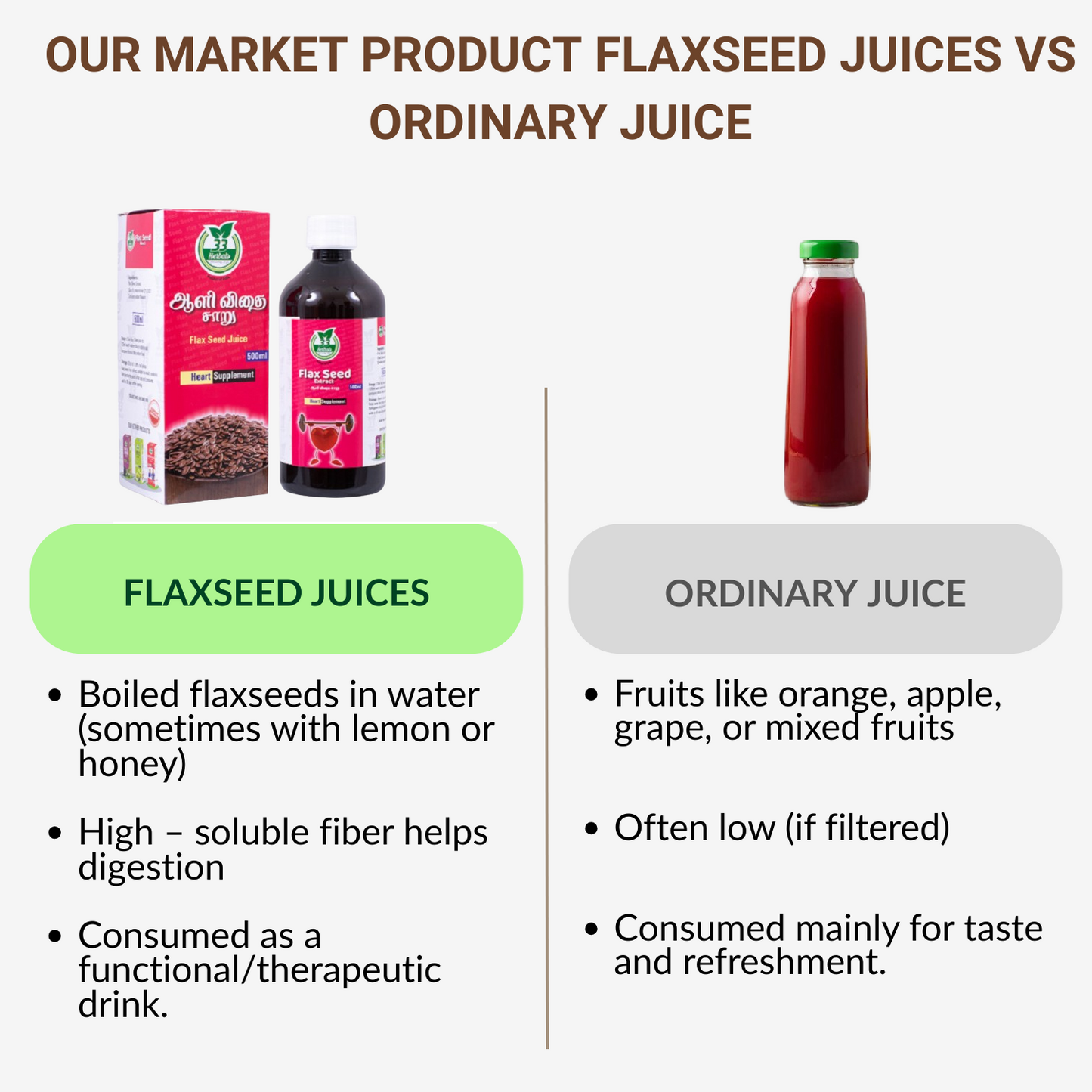 33 Herbals Flaxseed Juice ( Aalivithai ) - 500 ml