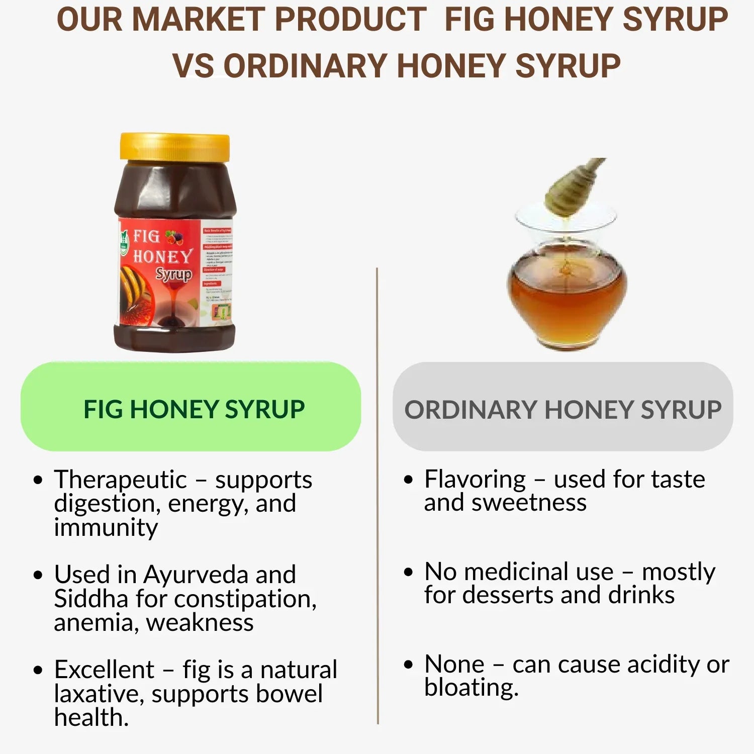 33 Herbals Fig Honey Syrup - 500 g - Orgoshops