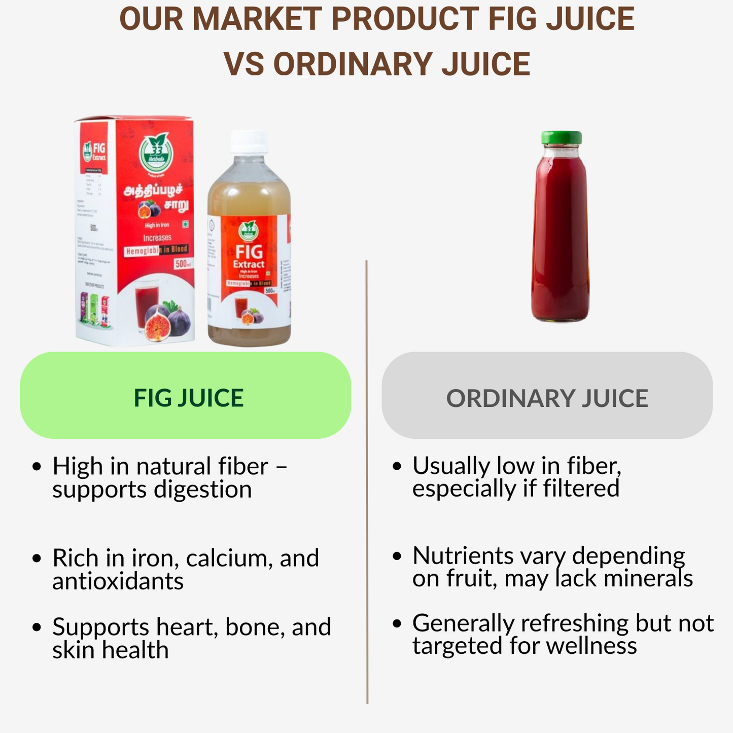 33 Herbals Fig Juice - 500 ml