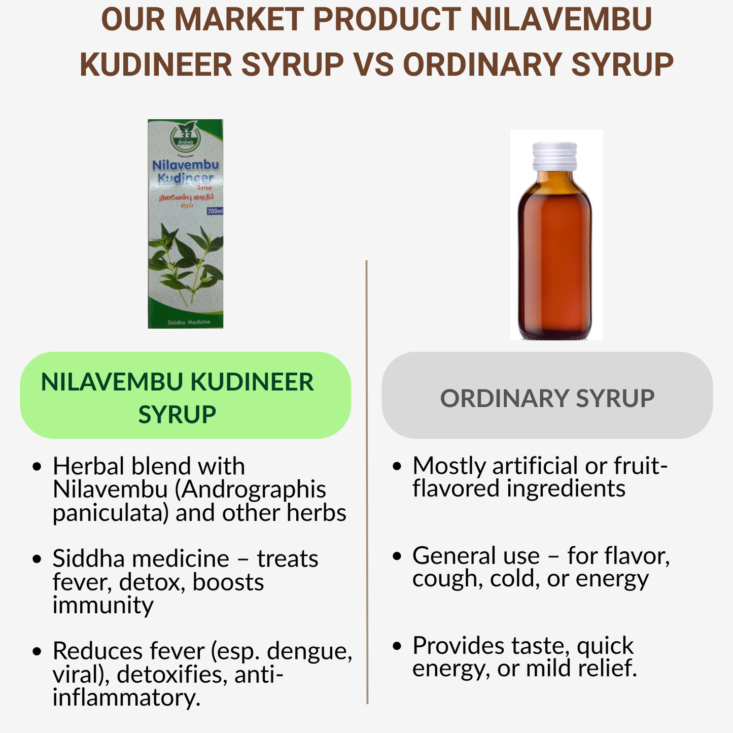 33 Herbals Nilavembu Kudineer syrup - 200 ml