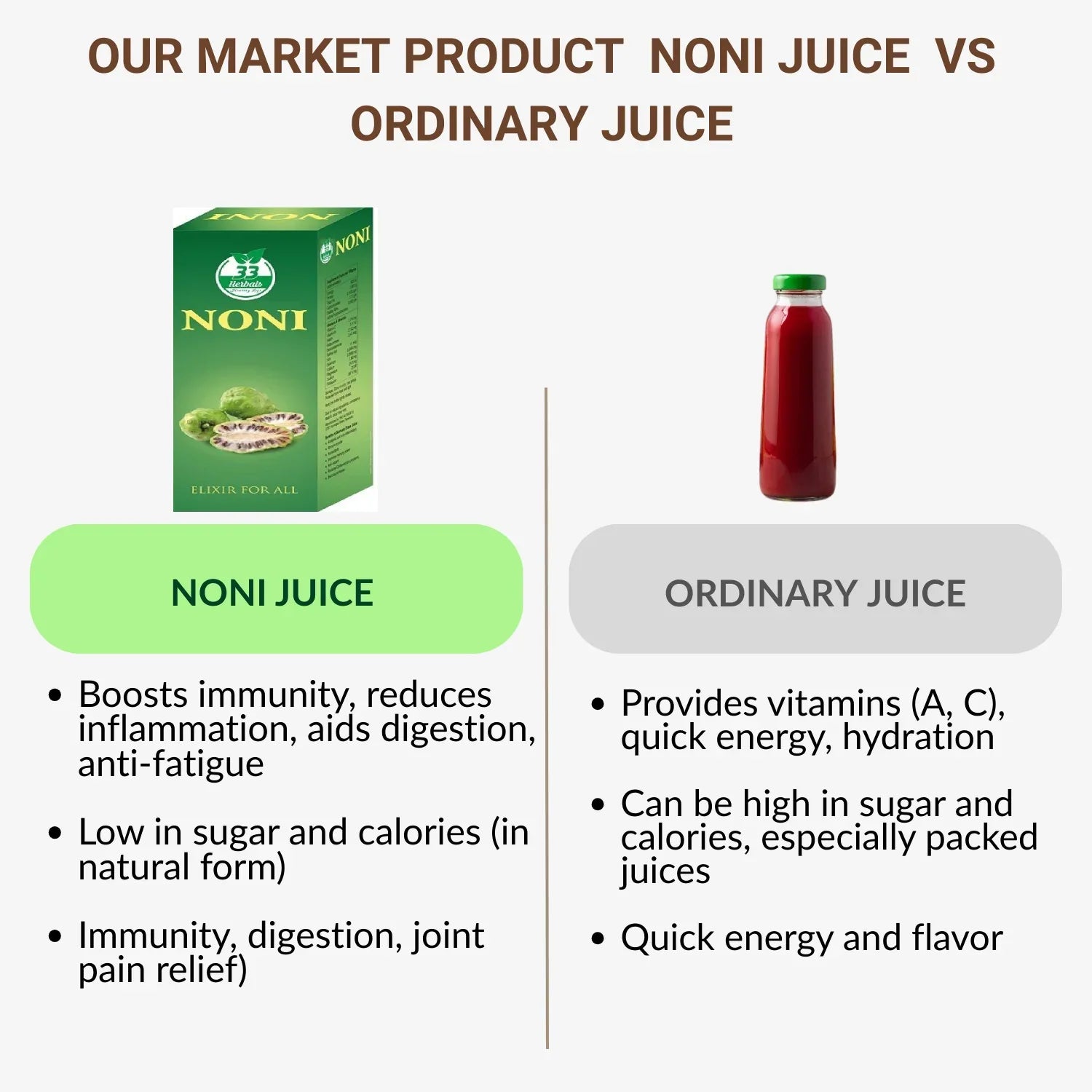 33 Herbals Noni Juice - 500 ml - Orgoshops