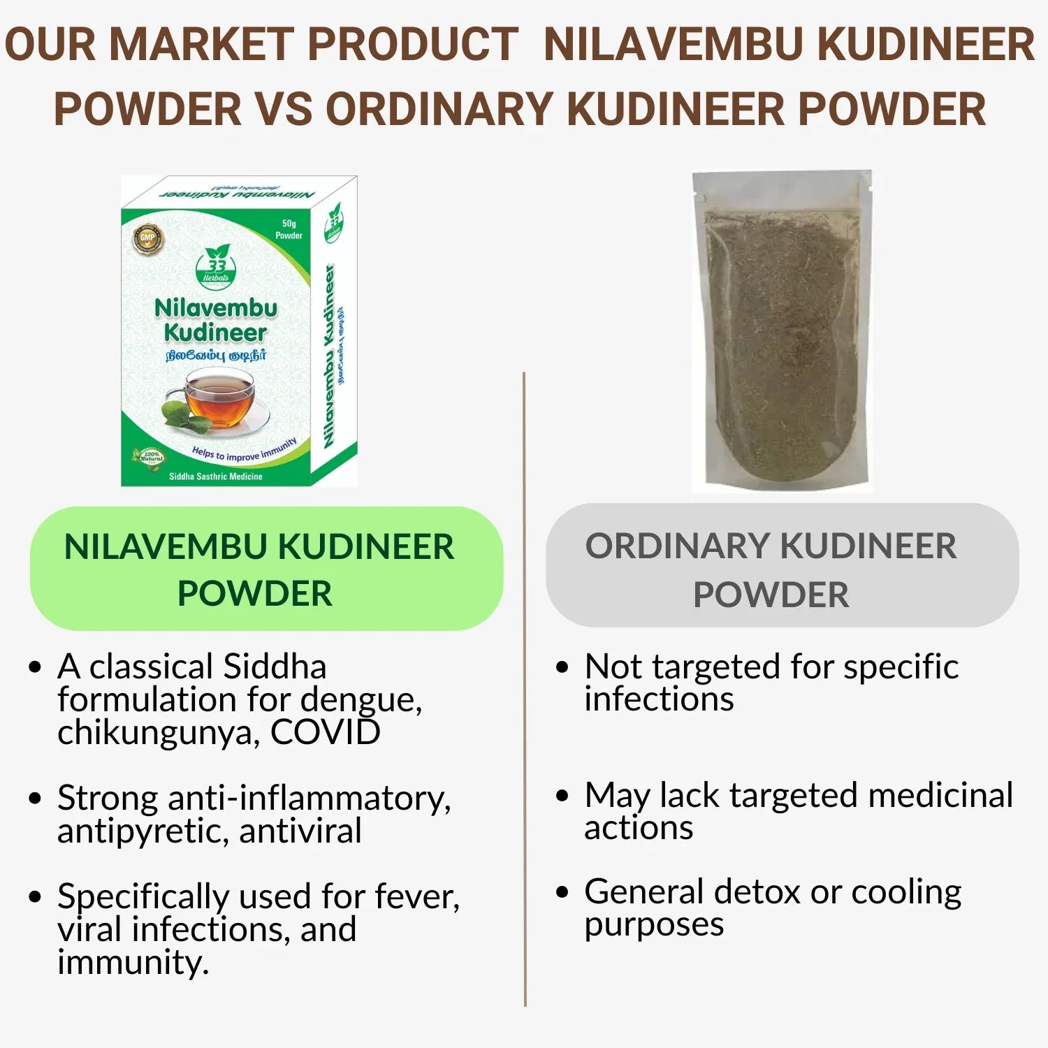 33 Herbals Nilavembu Kudineer Powder - 50 g - Orgoshops