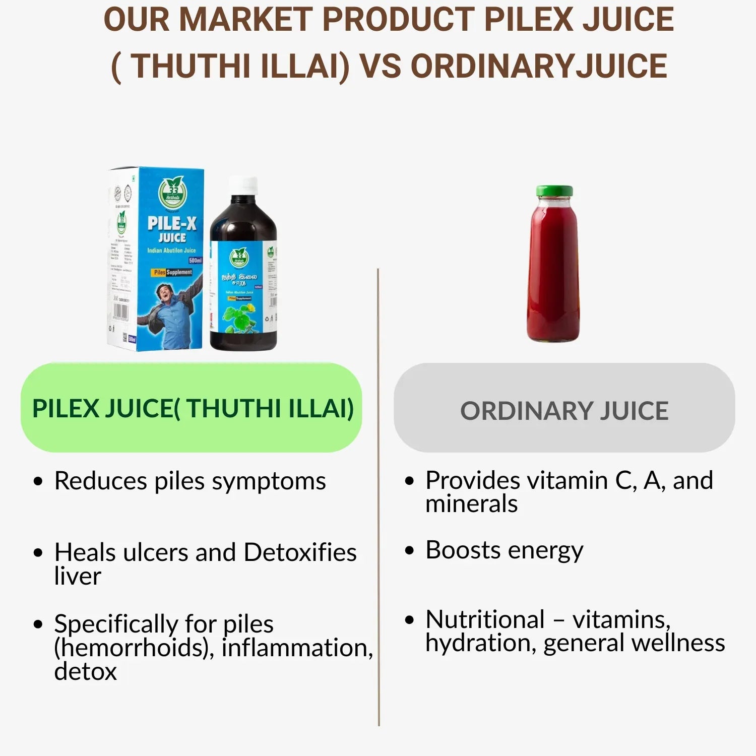 33 Herbals Pilex Juice(Thuthi illai) - 500 ml - Orgoshops