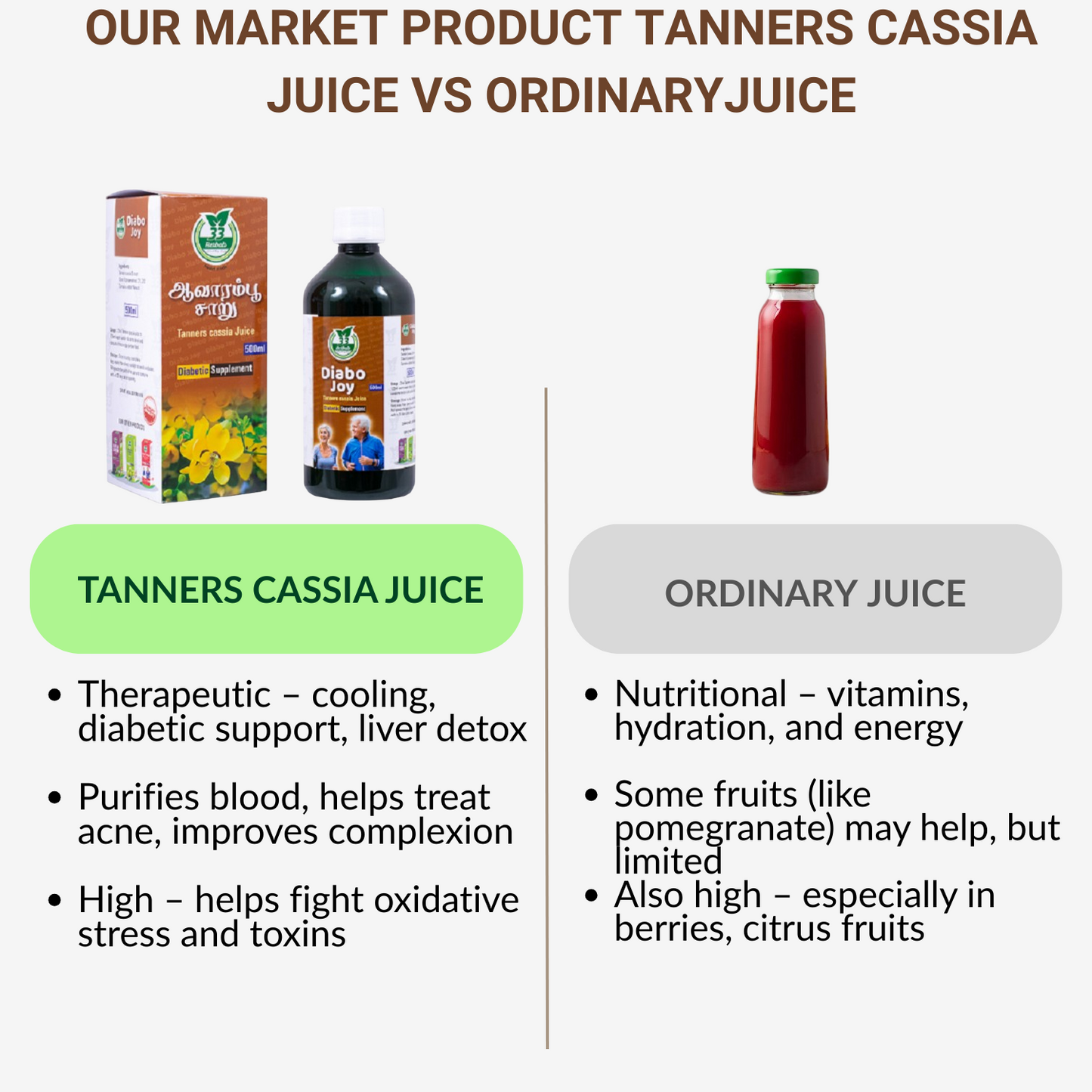 33 Herbals Tanners Cassia Juice (Aavaram Poo ) - 500 ml