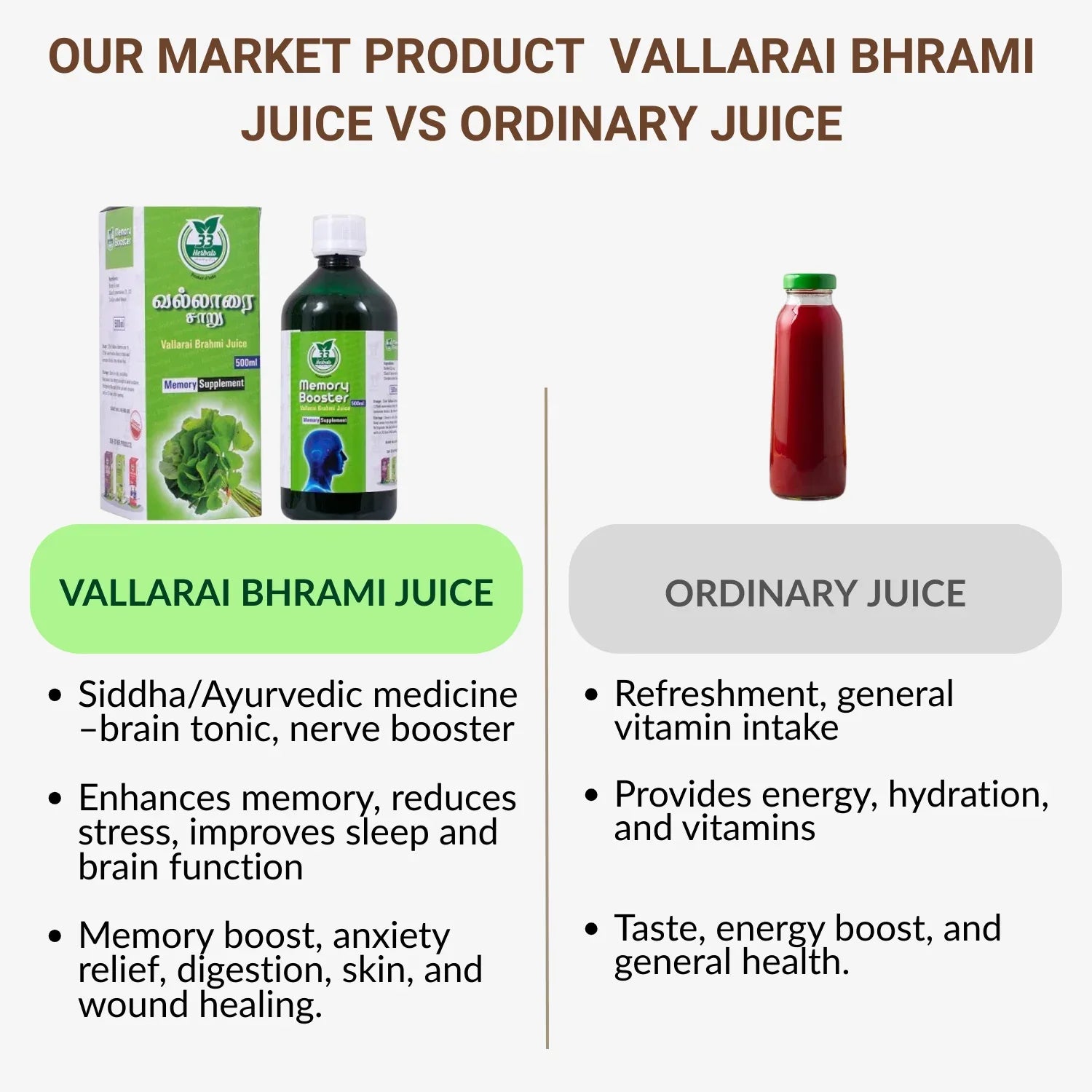 33 Herbals Vallarai Bhrami Juice - 500 ml - Orgoshops