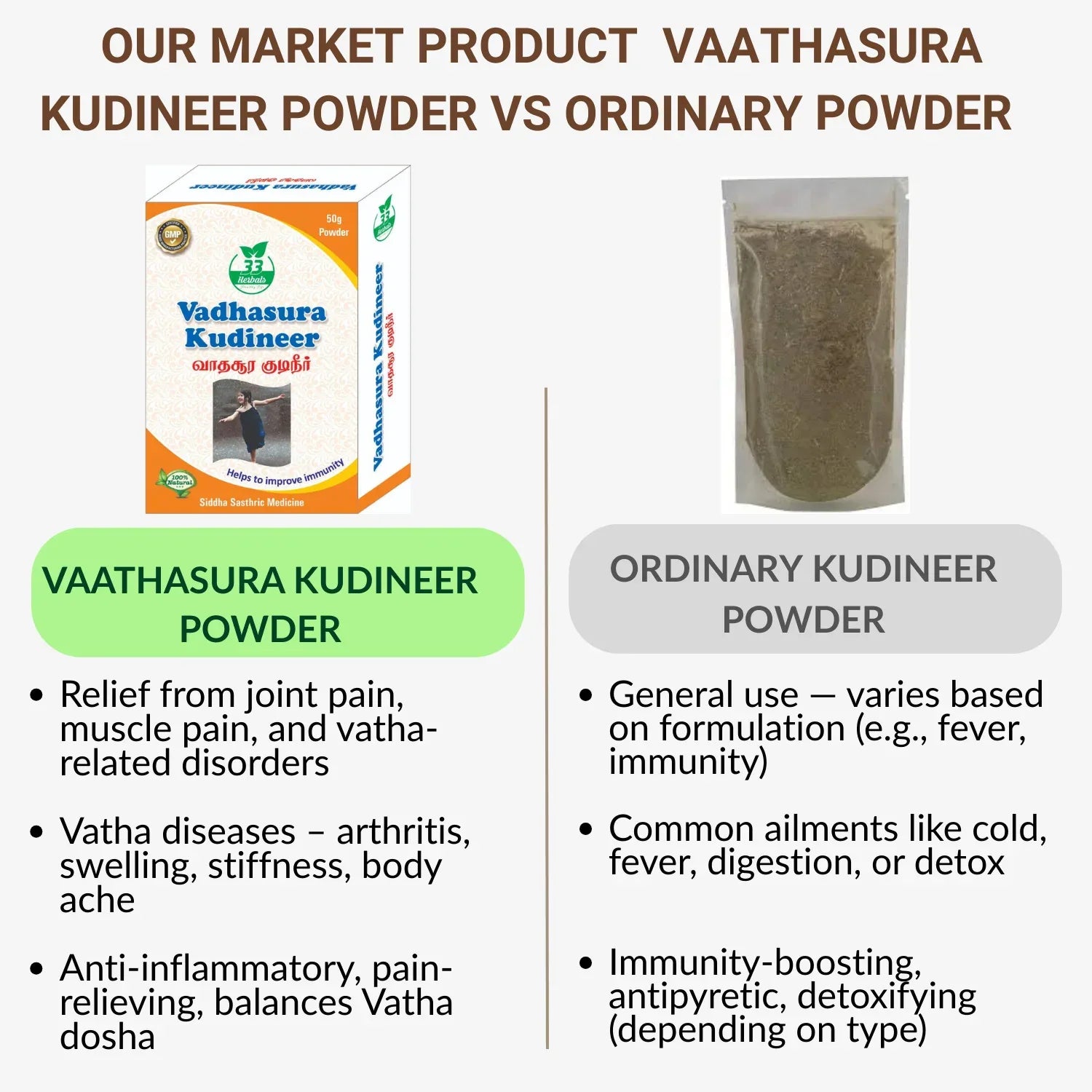 33 Herbals Vadhasura Kudineer Powder - 50 g - Orgoshops