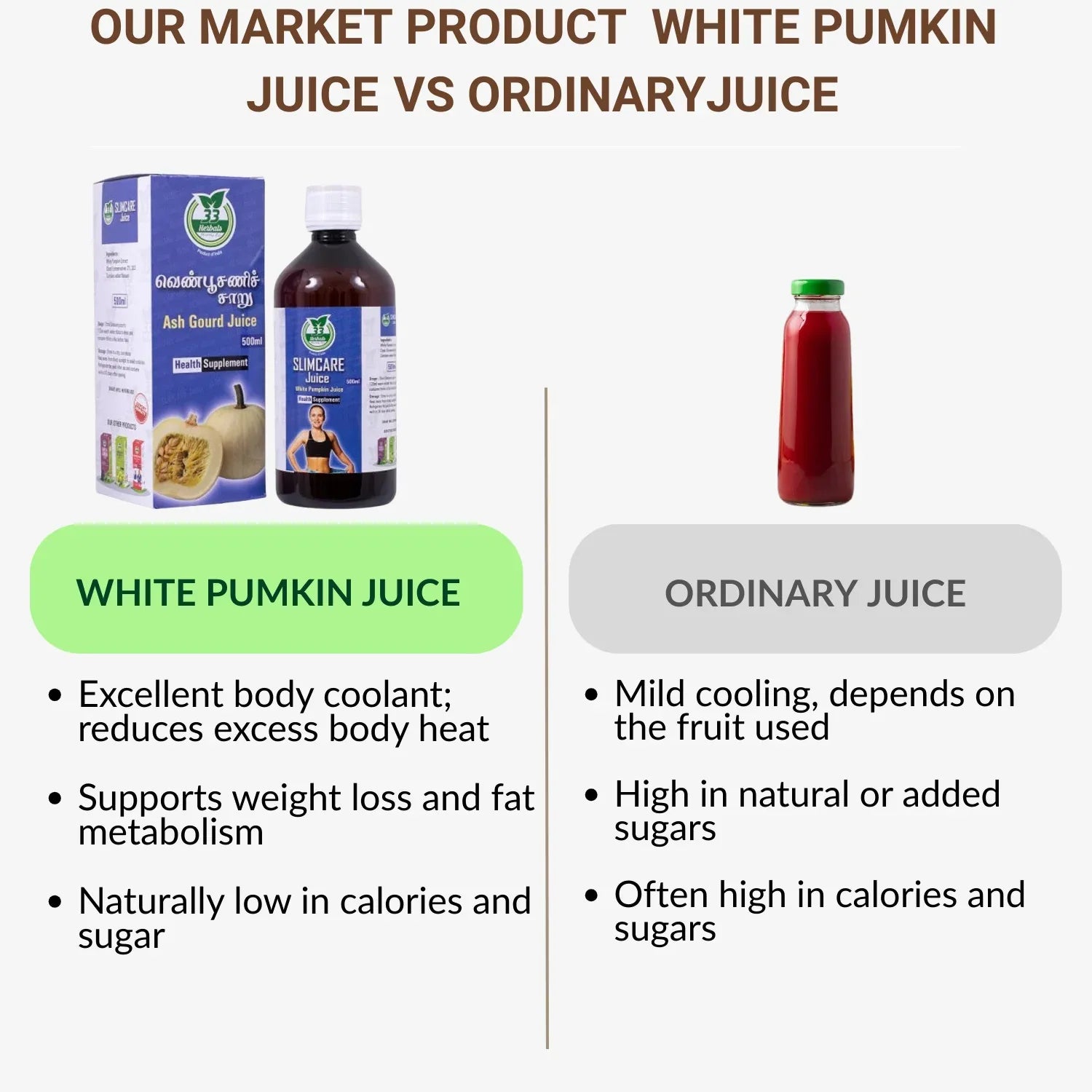 33 Herbals White Pumkin Juice( Ven Poosani) - 500 ml - Orgoshops