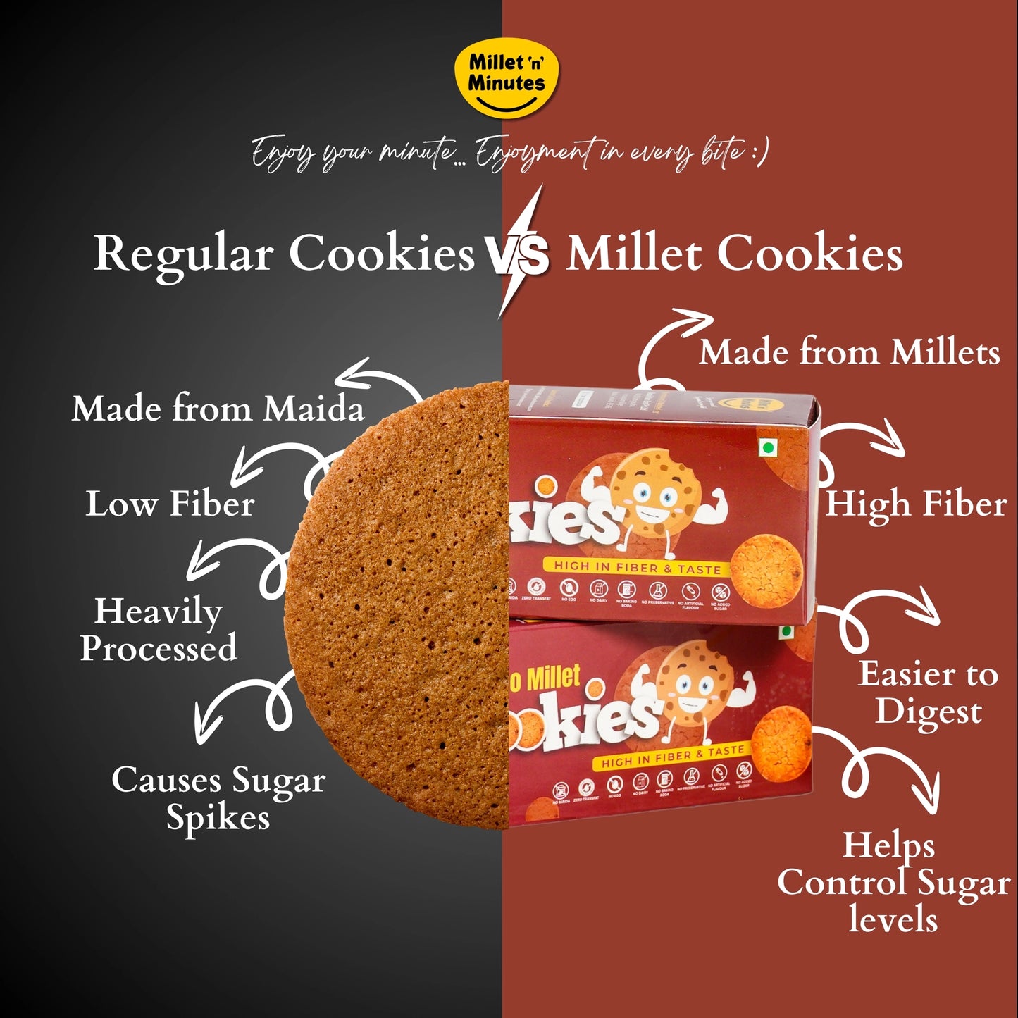 Millet 'n' Minutes Kodo Millet / Varagu Cookies - 50 g (Pack of 3)