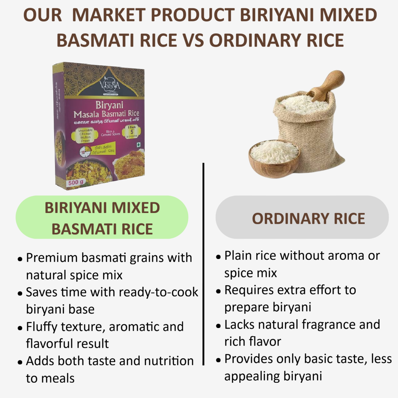 Veena Biriyani Mixed Basmati Rice - 500 g ( Pack of 2 )