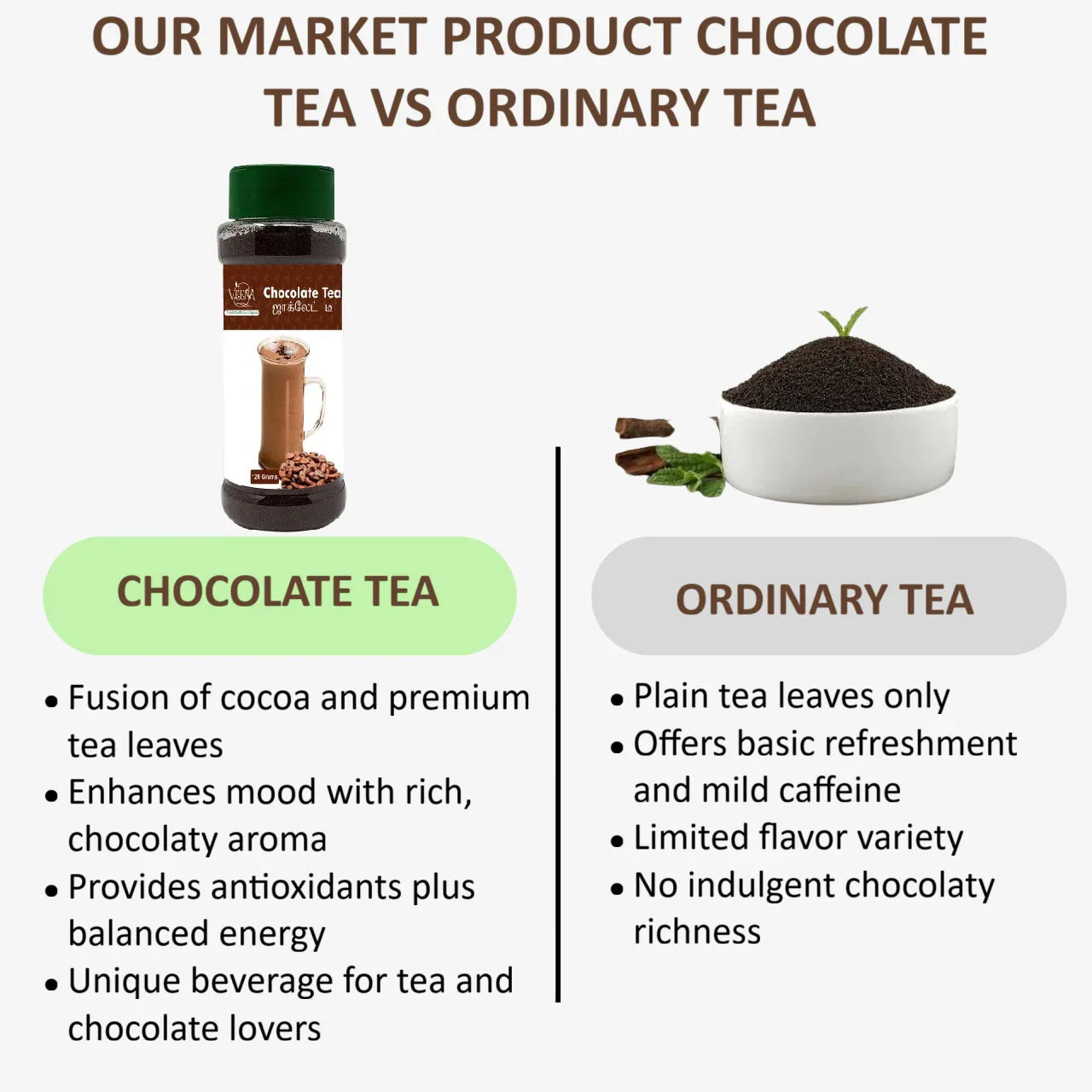 Veena Chocolate Tea - 120g ( Pack of 2 ) - Orgoshops