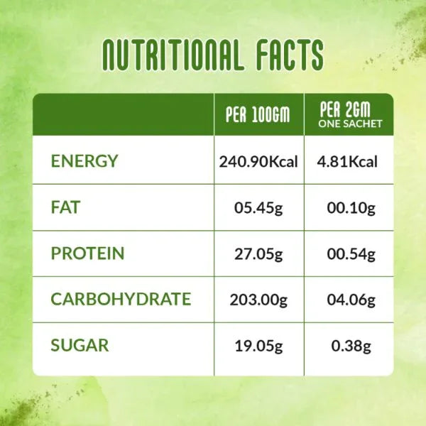 Nattfru : Wheatgrass Powder | No added Sugar | Immunity Booster Support - Orgoshops