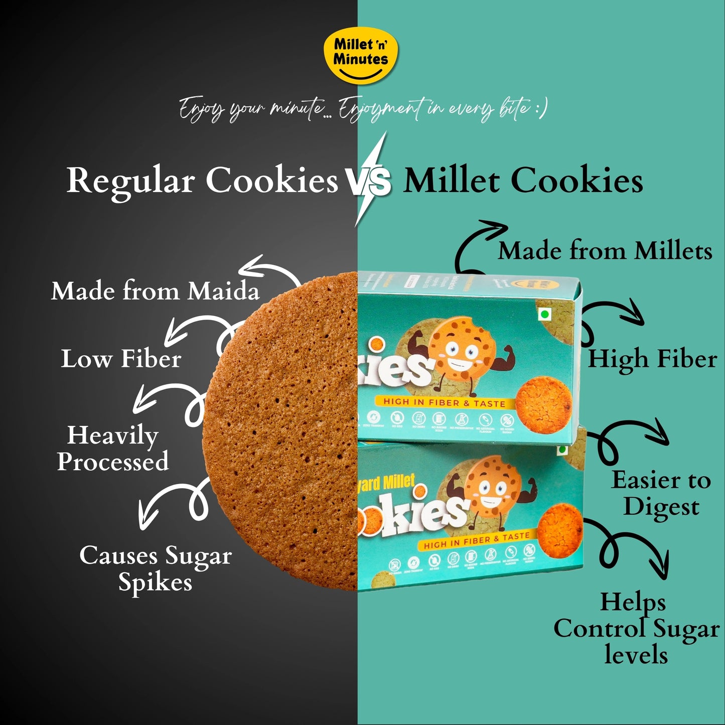 Millet 'n' Minutes Barnyard Millet / Kuthiraivalli Cookies - 50 g (Pack of 3)