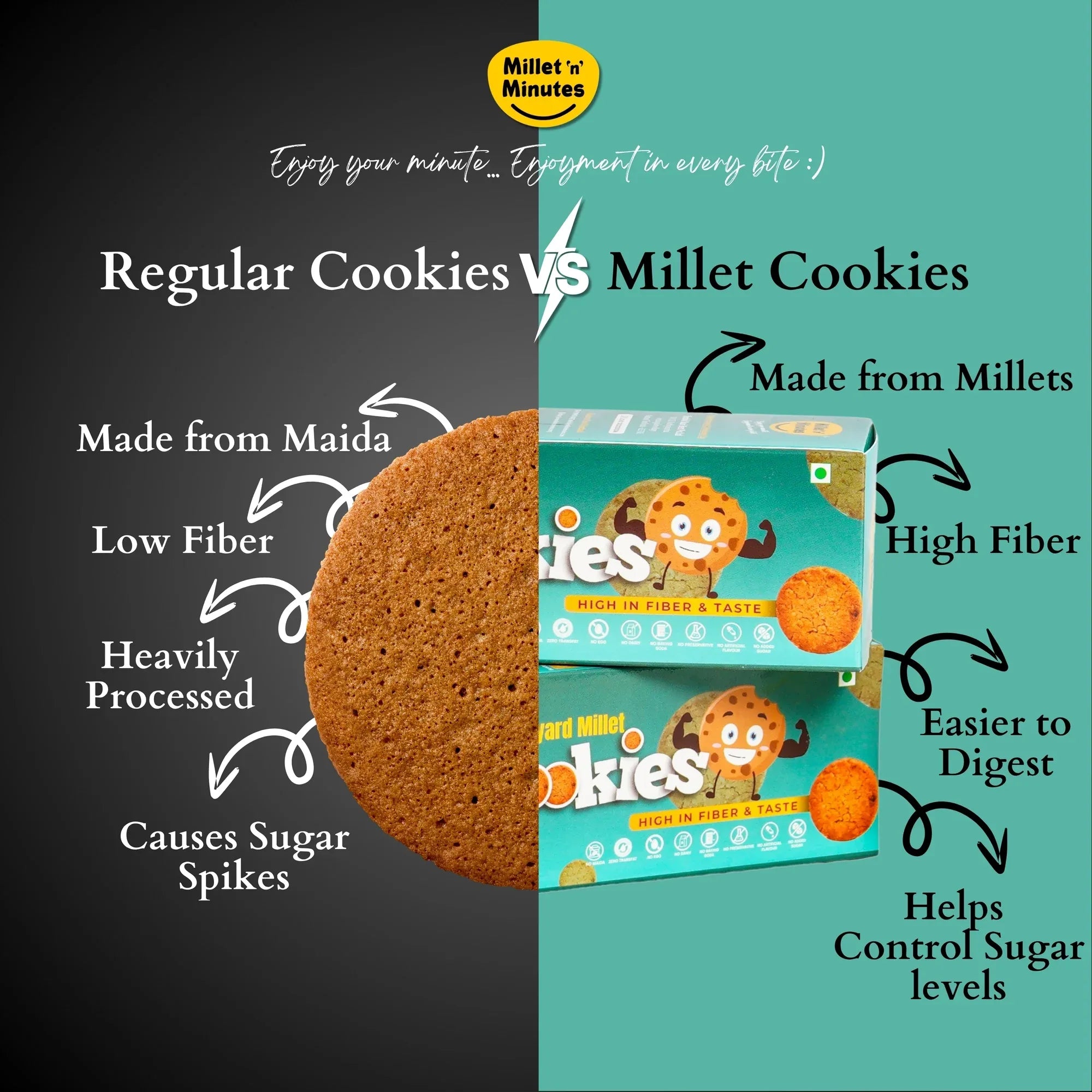 Millet 'n' Minutes Barnyard Millet / Kuthiraivalli Cookies - 50 g (Pack of 3) - Orgoshops