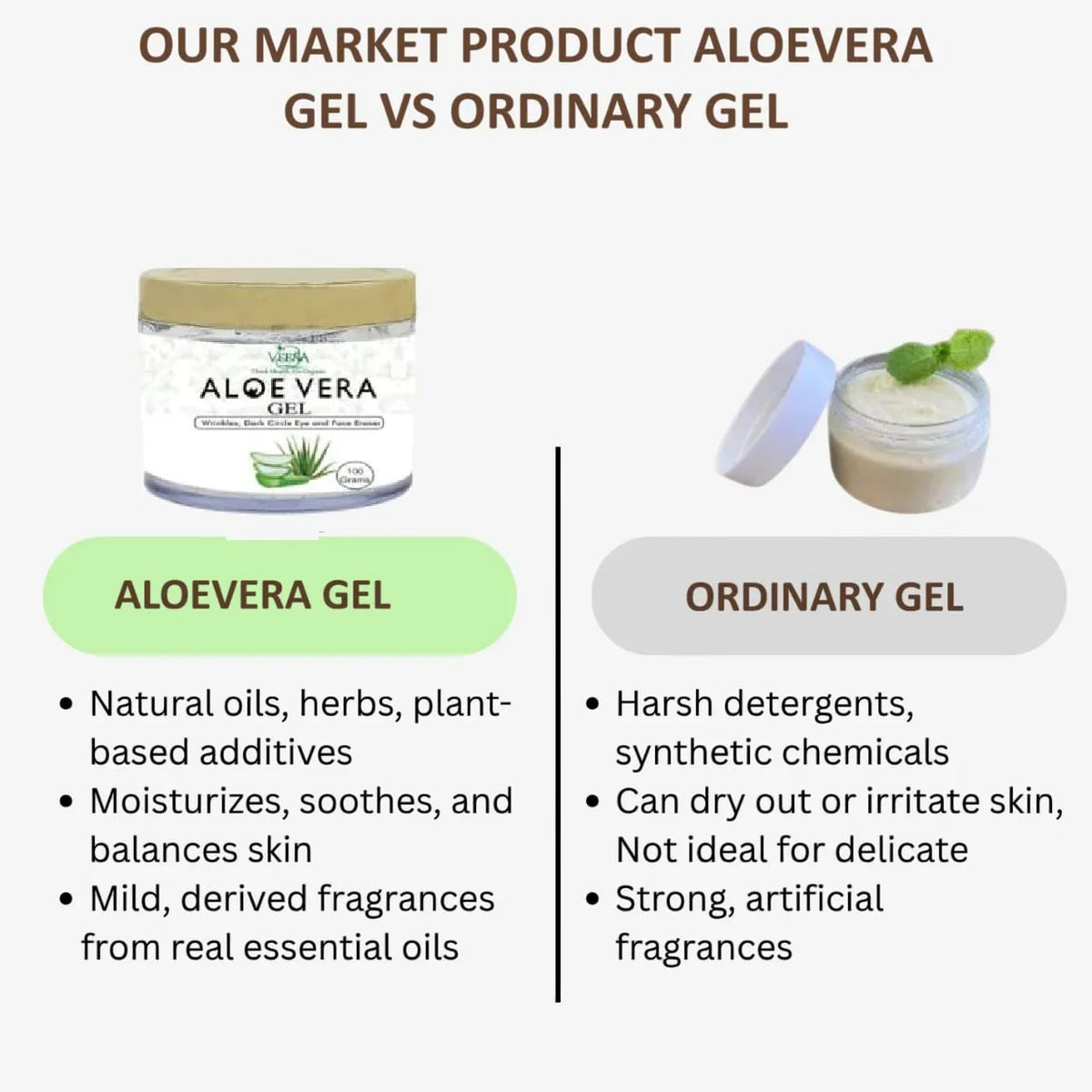 Veena Aloevera Gel - 50g ( Pack of 2 ) - Orgoshops