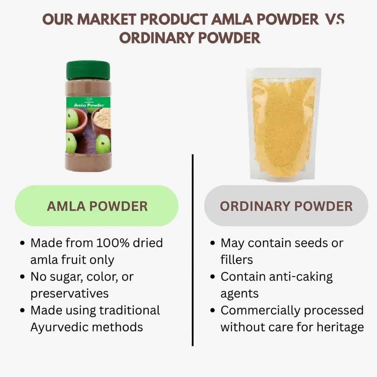 Veena Amla Powder - 100g ( Pack of 2 ) - Orgoshops