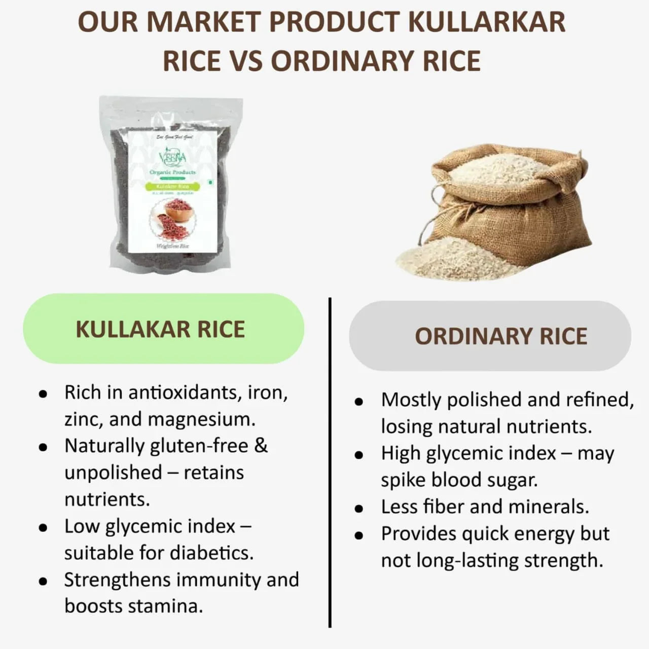 Veena Kullakar Rice -Weight Loss Rice - 500g ( Pack of 2 ) - Orgoshops