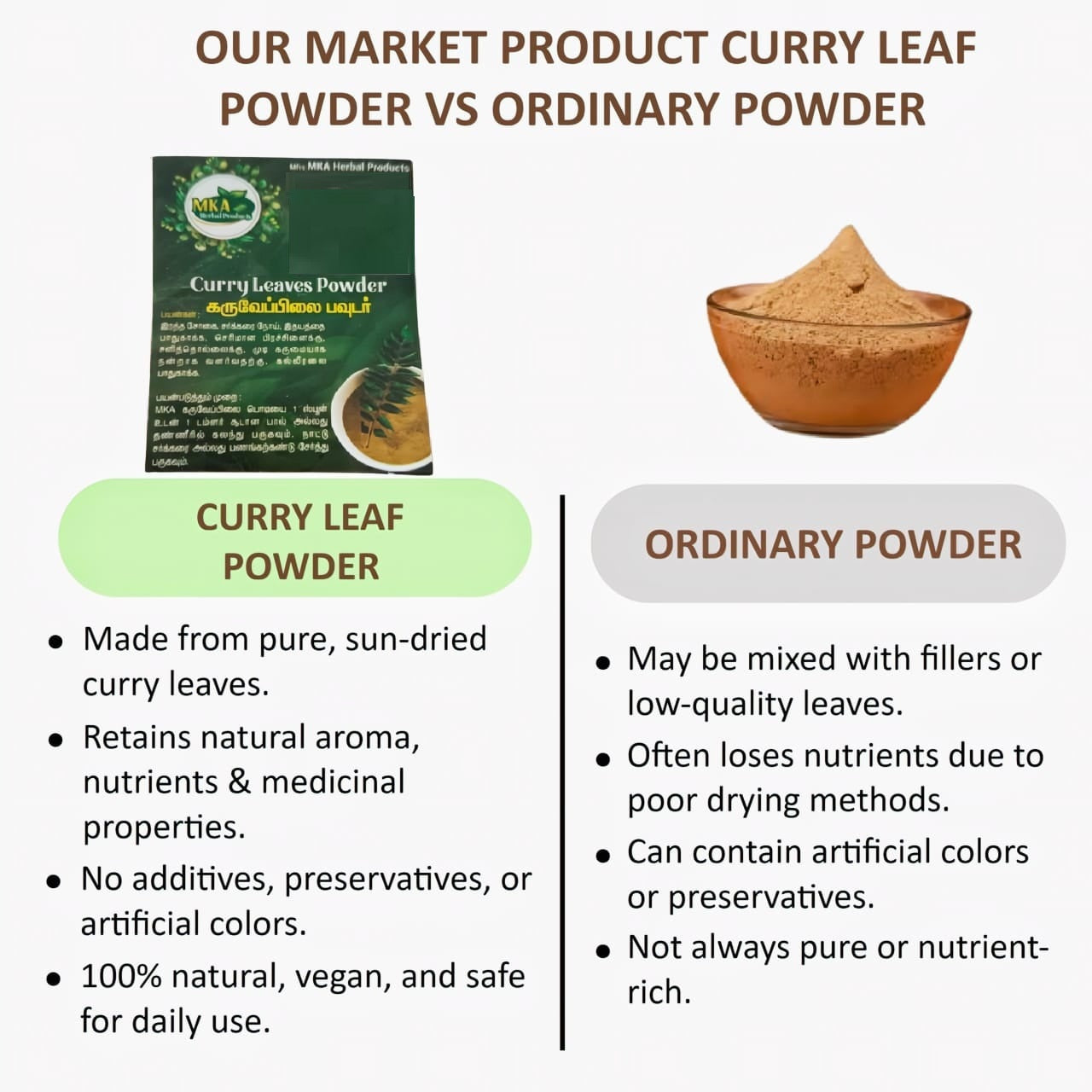 MKA Herbal Curry Leaves Powder - 50 g (Pack of 3)