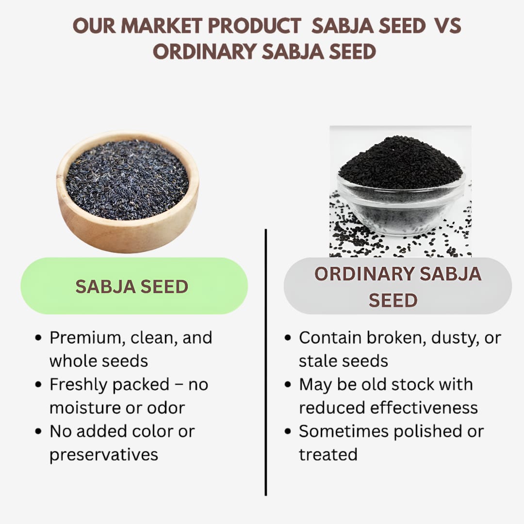 Comparison of sabja seed and ordinary sabja seed 