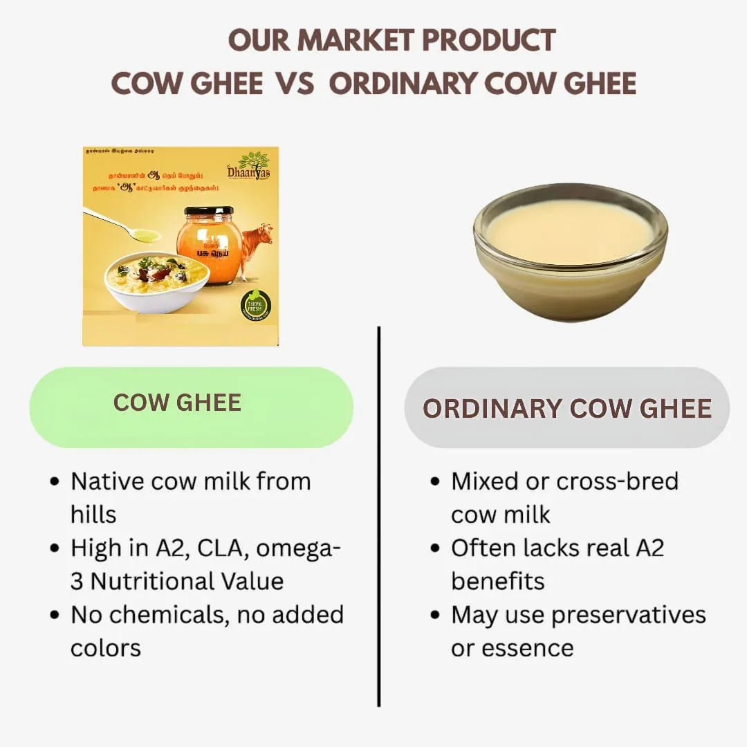 Dhaanyas Cow Ghee - 250 Ml - Orgoshops