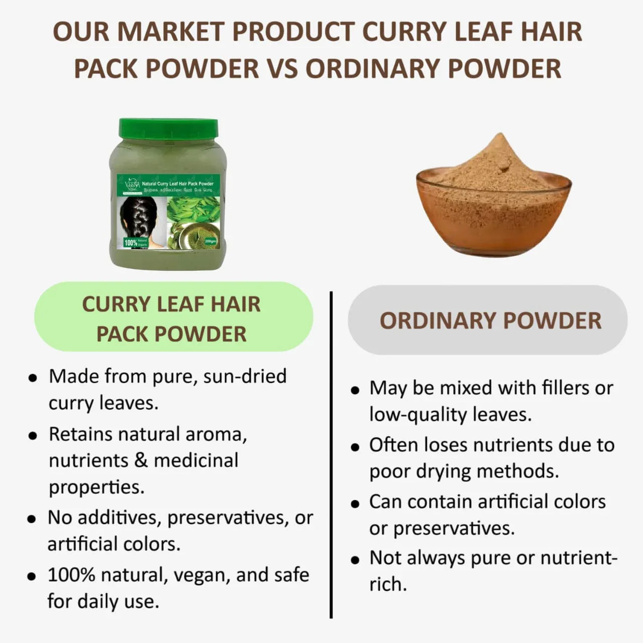 Veena Curry Leaf Hair Pack Powder - 200 g - Orgoshops