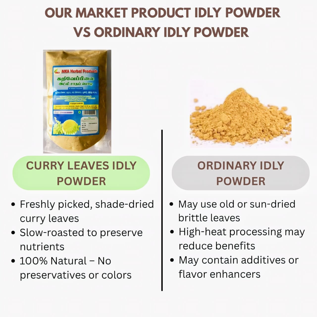 Curry leave idly powder vs ordinary idli podi