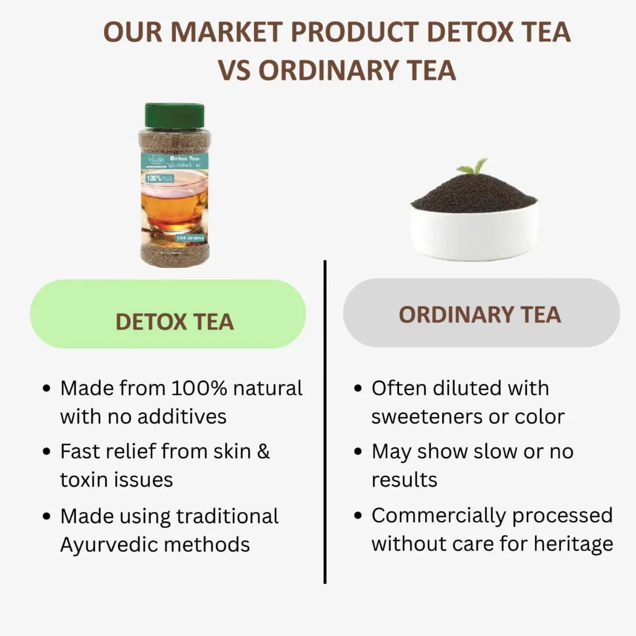 Veena Detox Tea - 100 g ( Pack of 2 ) - Orgoshops
