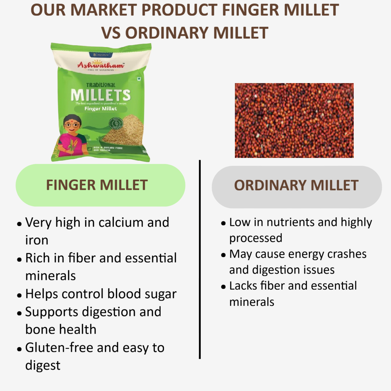 Ashwatham Finger Millet / Millet / Ragi  Millet - 500 g (Pack of 2)
