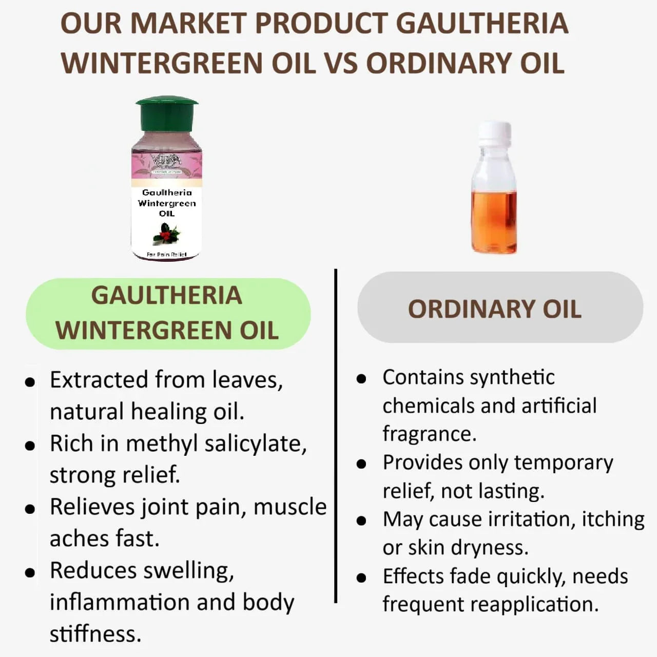 Veena Gaultheria Wintergreen Pain Relief Oil - 60ml ( Pack of 2 ) - Orgoshops