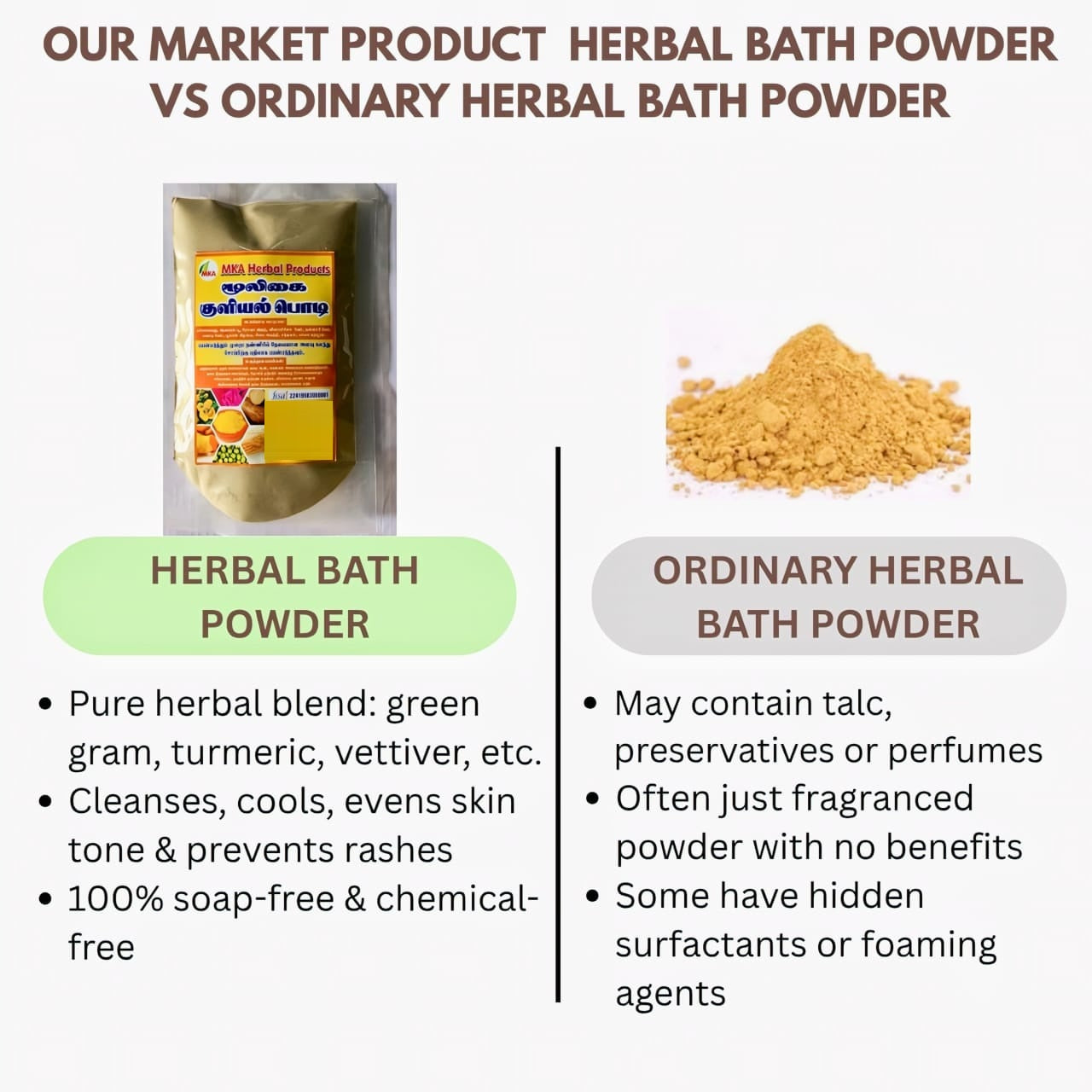 MKA Herbal Bath Powder - 100 g (Pack of 2)