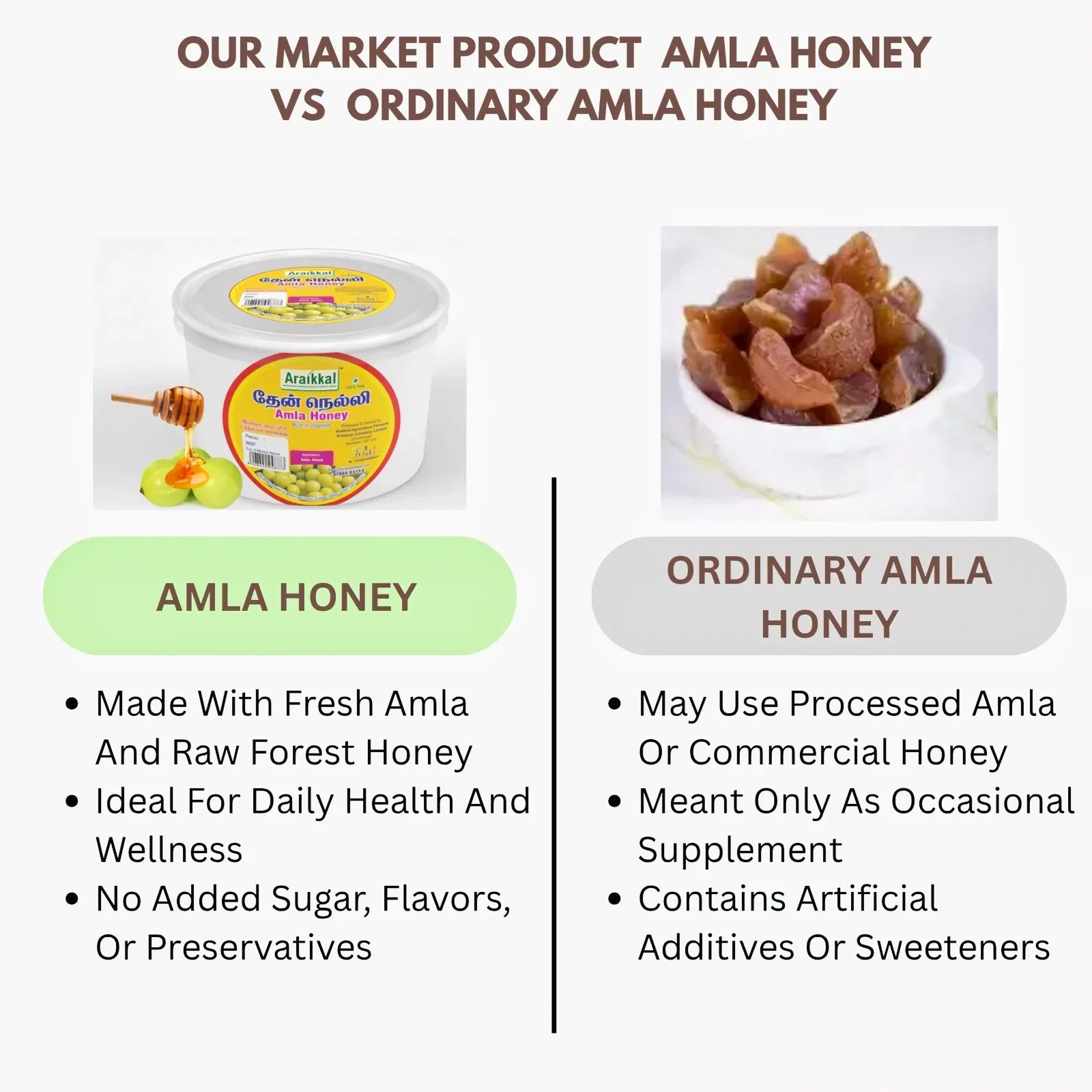 Araikkal Amla Honey / Thean Nelli - 6 pcs ( Pack of 2 ) - Orgoshops