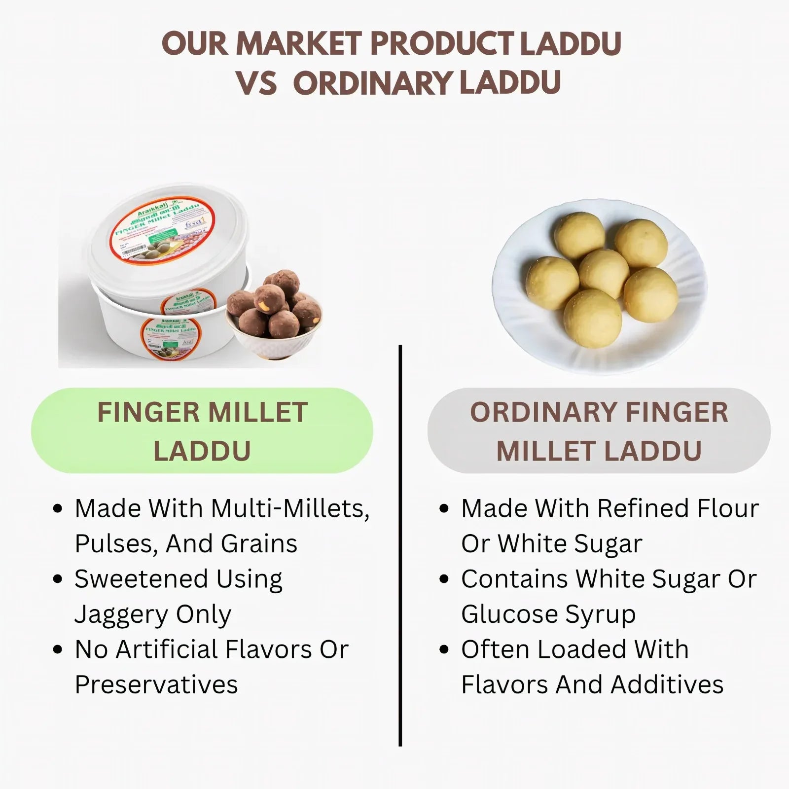 Araikkal Finger Millet Laddu / Ragi Laddu - 12 Pcs (300 g, Pack of 2) - Orgoshops