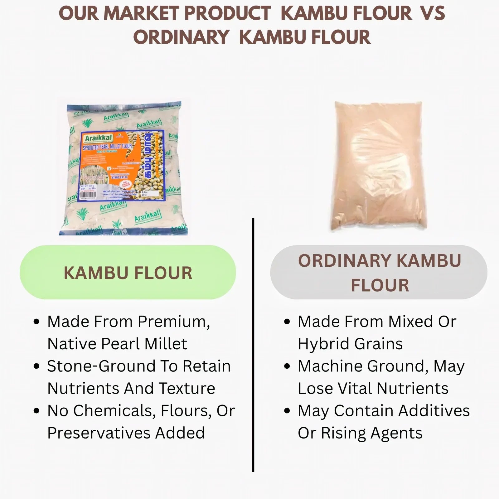 Araikkal Mulaikattiya Kambu Maavu / Kambu Flour - 500 g (Pack of 3) - Orgoshops