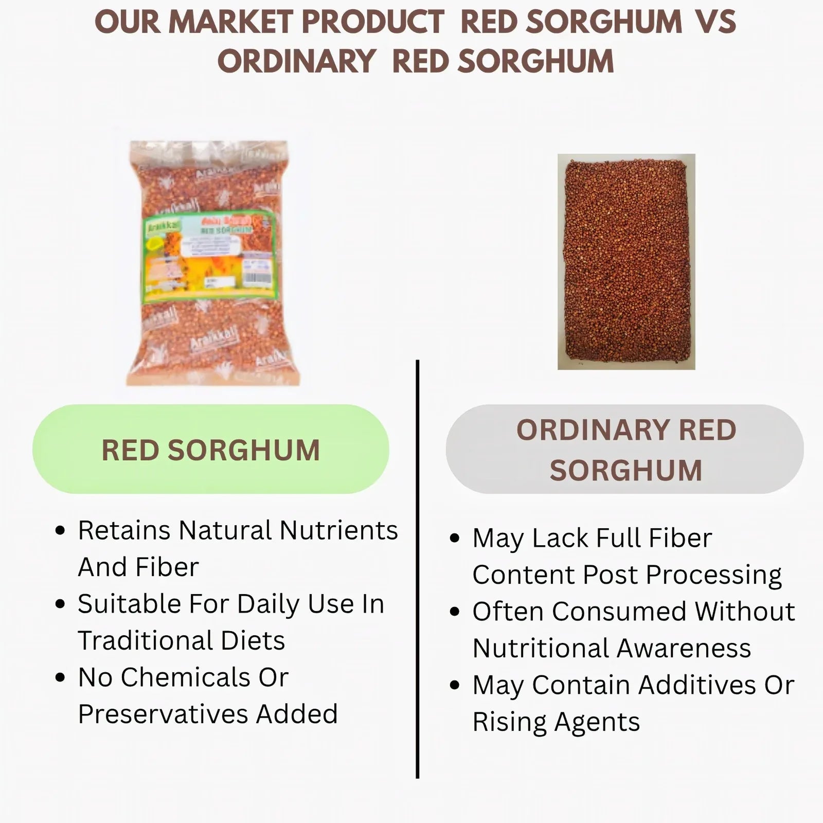Araikkal Red Sorghum / Sorghum - 500 g (Pack of 4) - Orgoshops