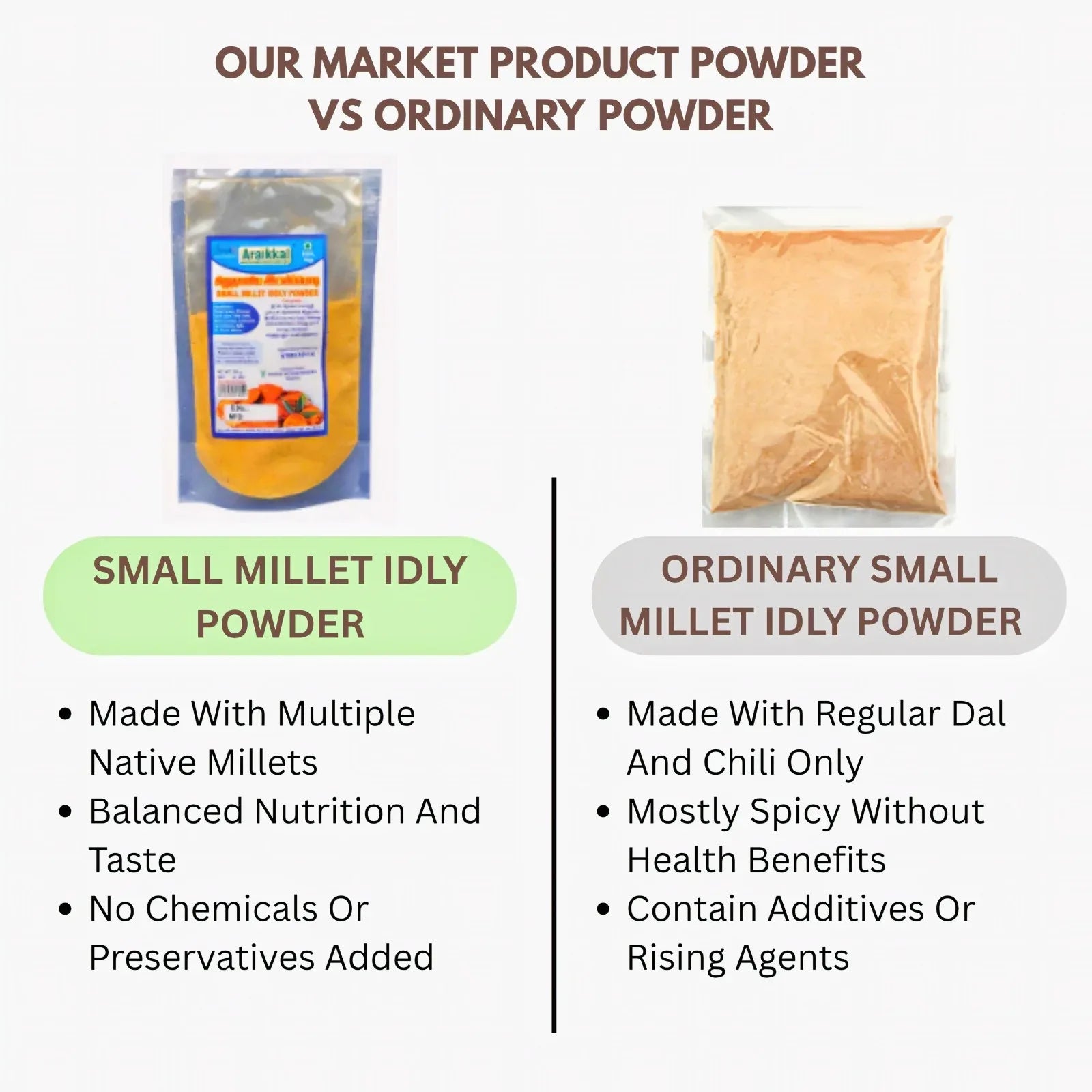 Araikkal Small Millet Idly Powder / Siruthaniya Idli Podi - 100 g (Pack of 6) - Orgoshops