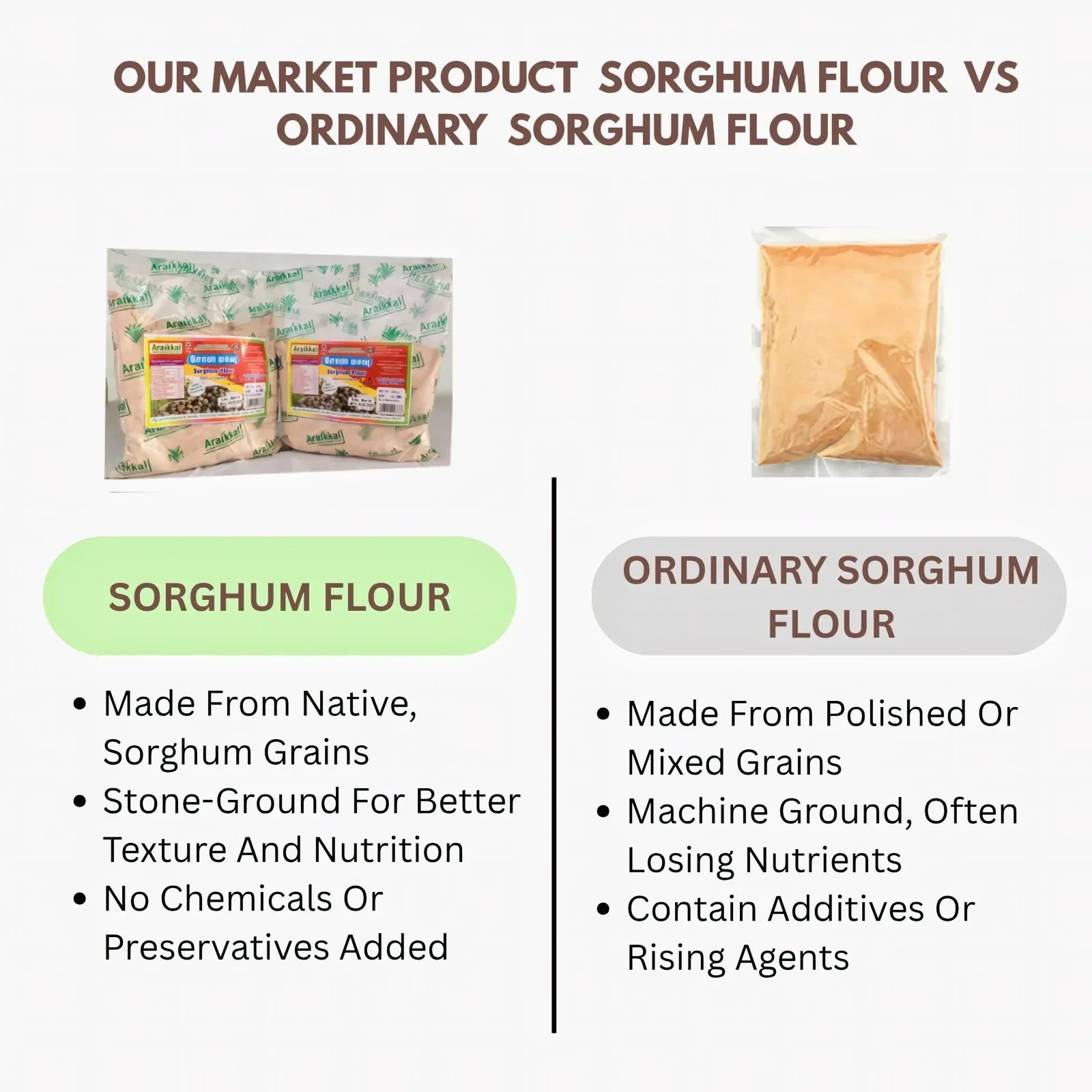 Araikkal Sorghum Flour / Sola Maavu - 500 g (Pack of 4) - Orgoshops