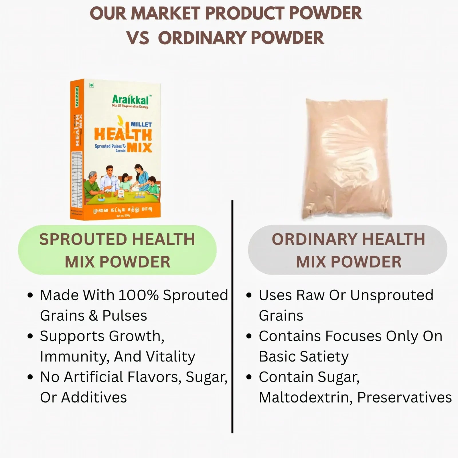 Araikkal Sprouted Health Mix Powder / Mulaikattiya Sathumaavu - 500 g - Orgoshops